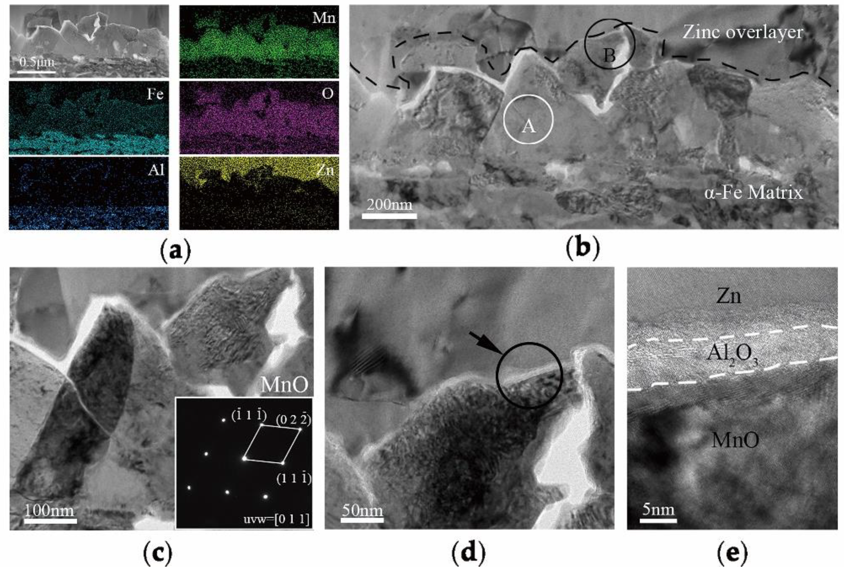 Coatings 10 00037 g005