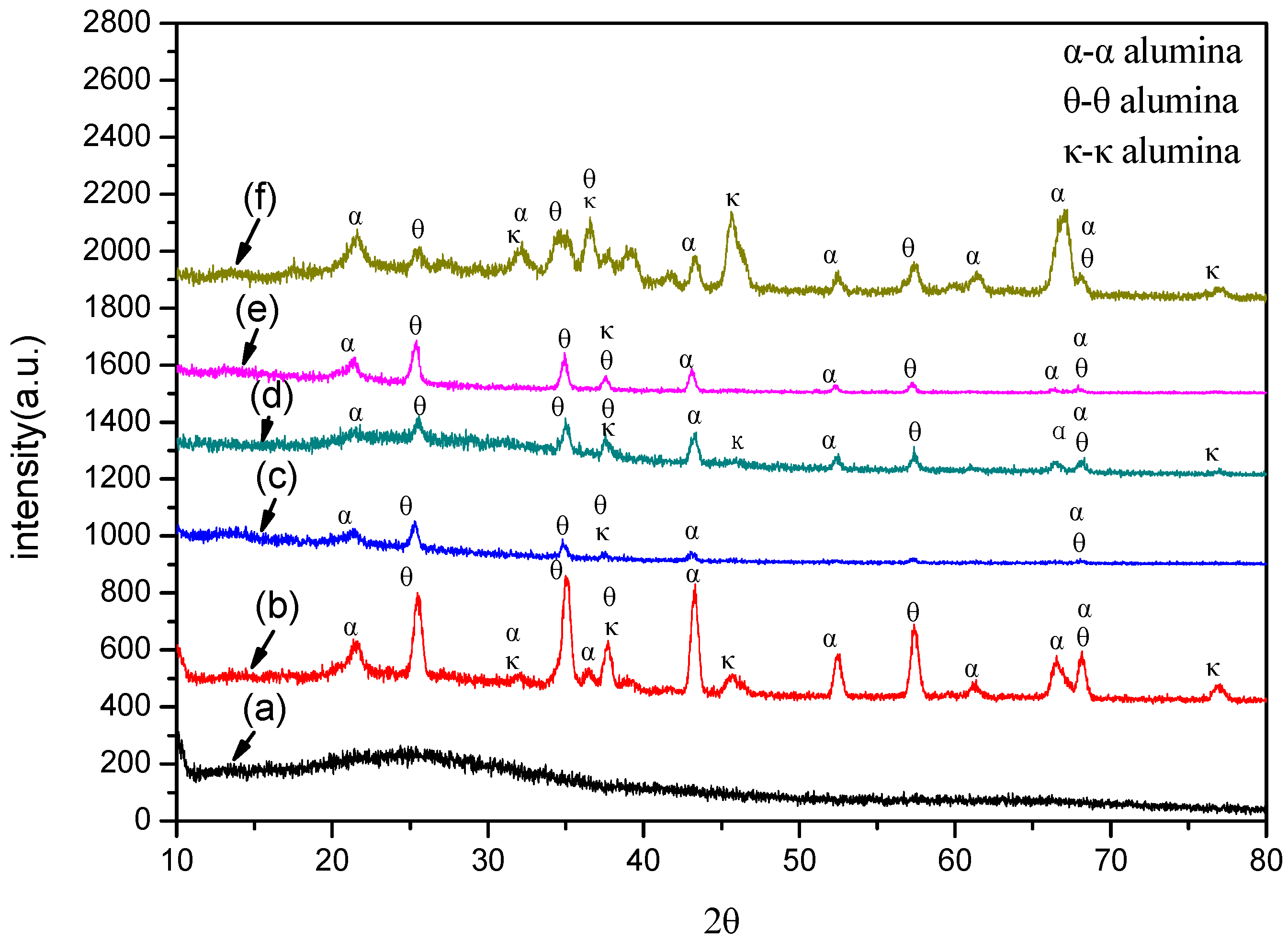 Coatings 10 00038 g004 Coatings 10 00038 g004