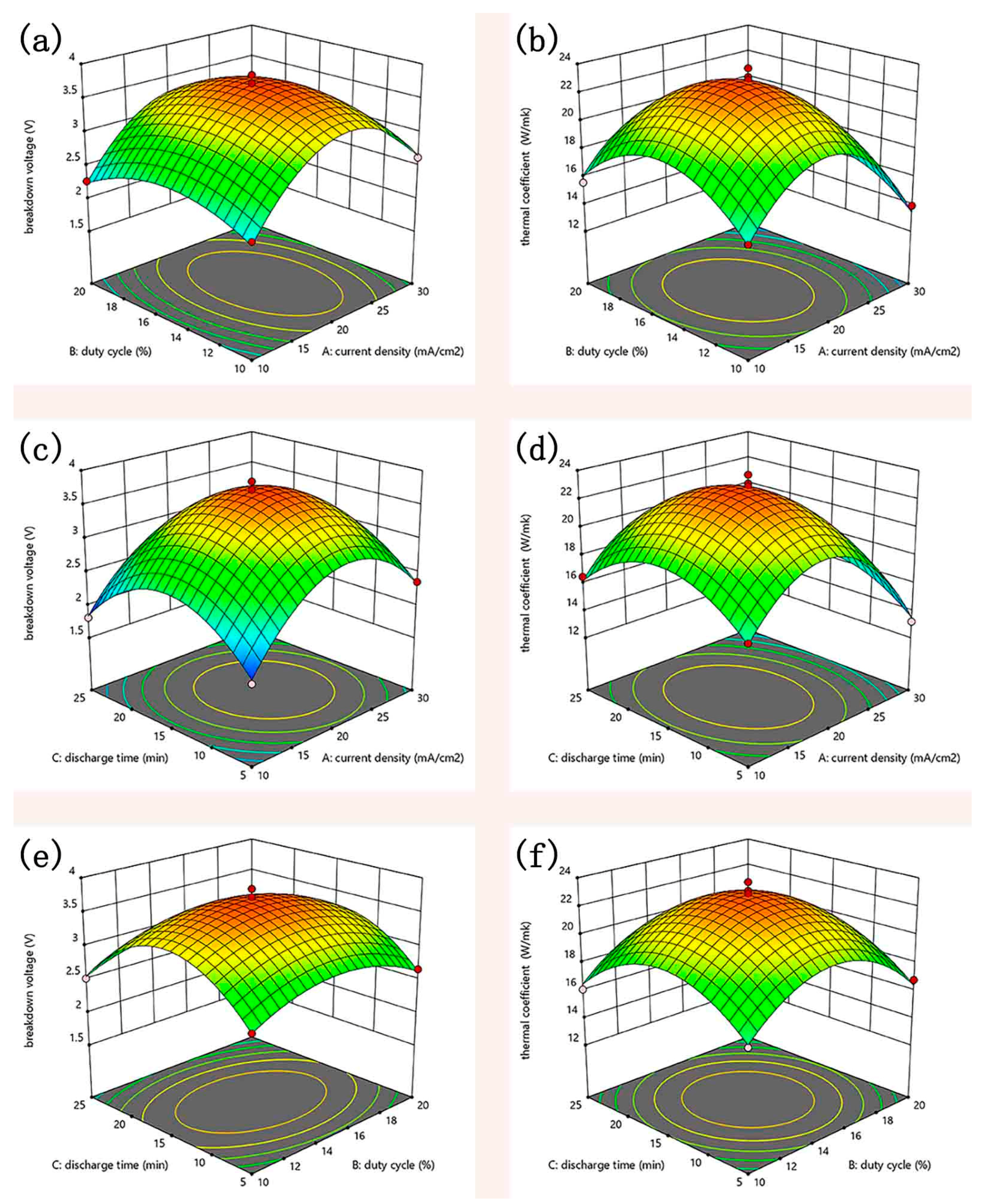 Coatings 10 00038 g009 Coatings 10 00038 g009