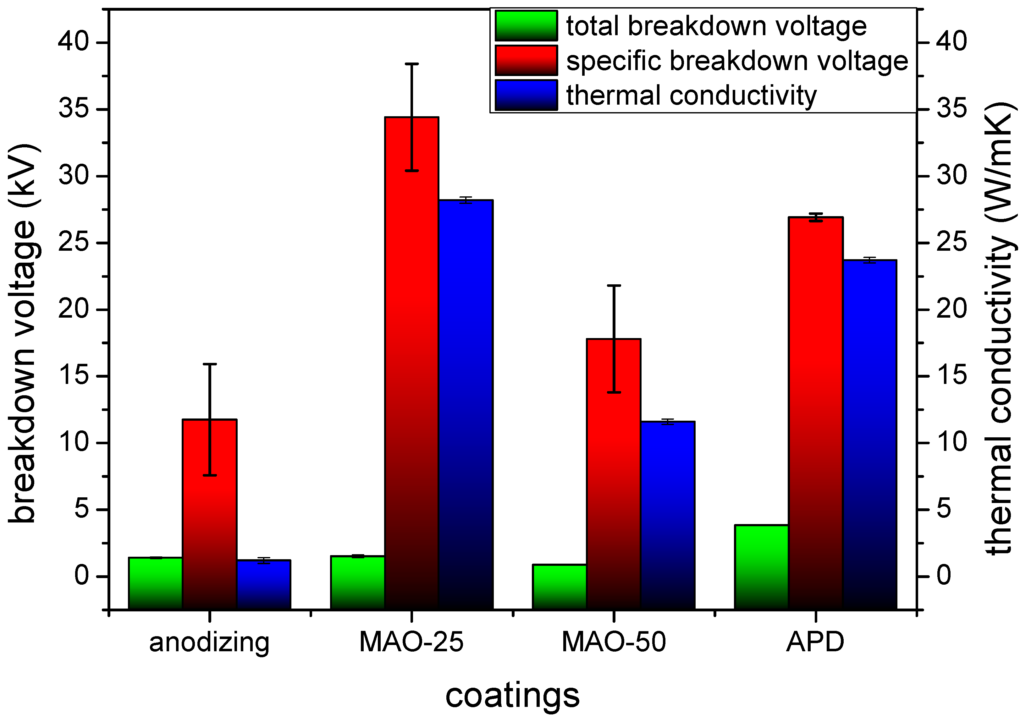 Coatings 10 00038 g010 Coatings 10 00038 g010