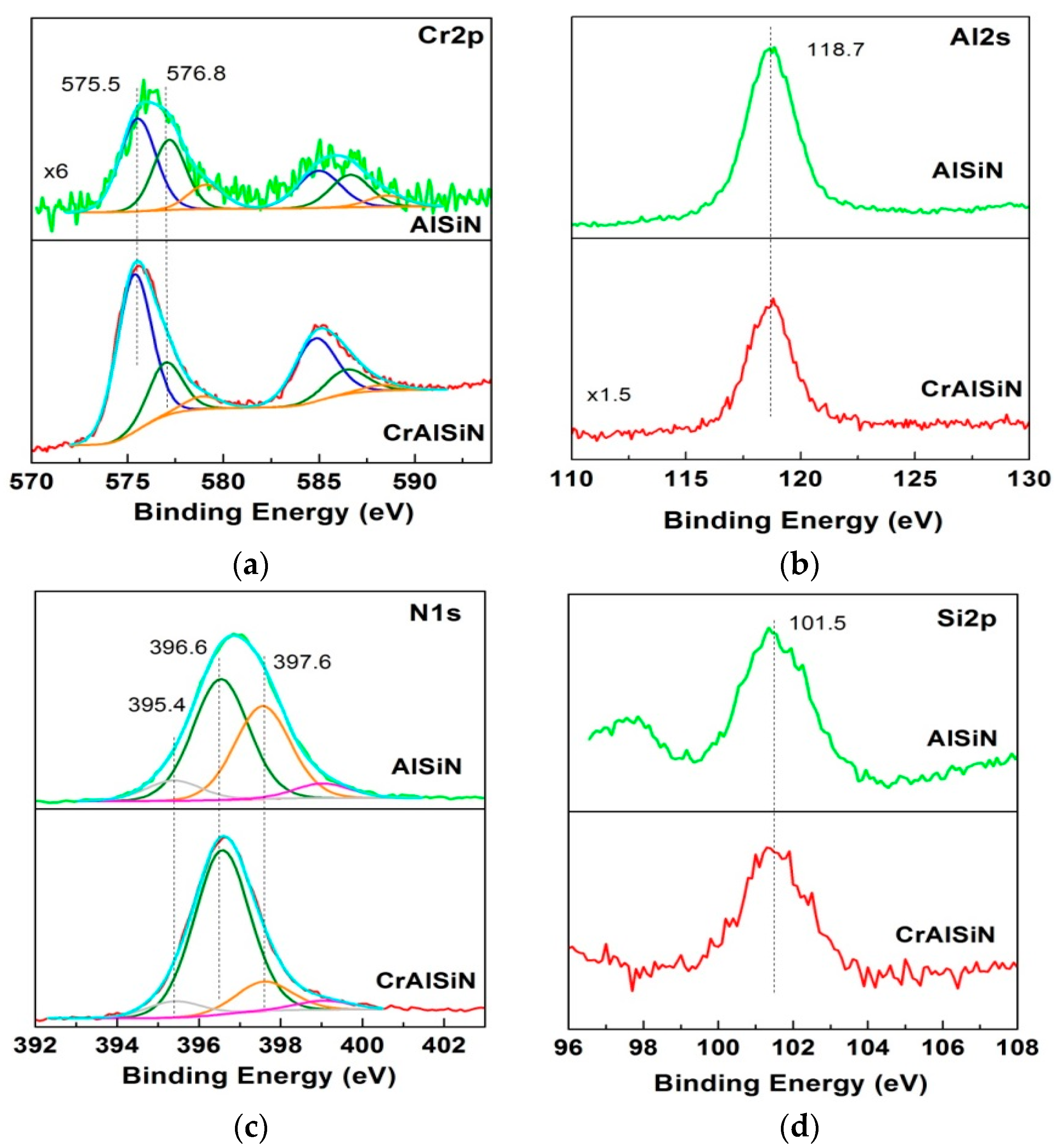 Coatings 10 00041 g007 Coatings 10 00041 g007