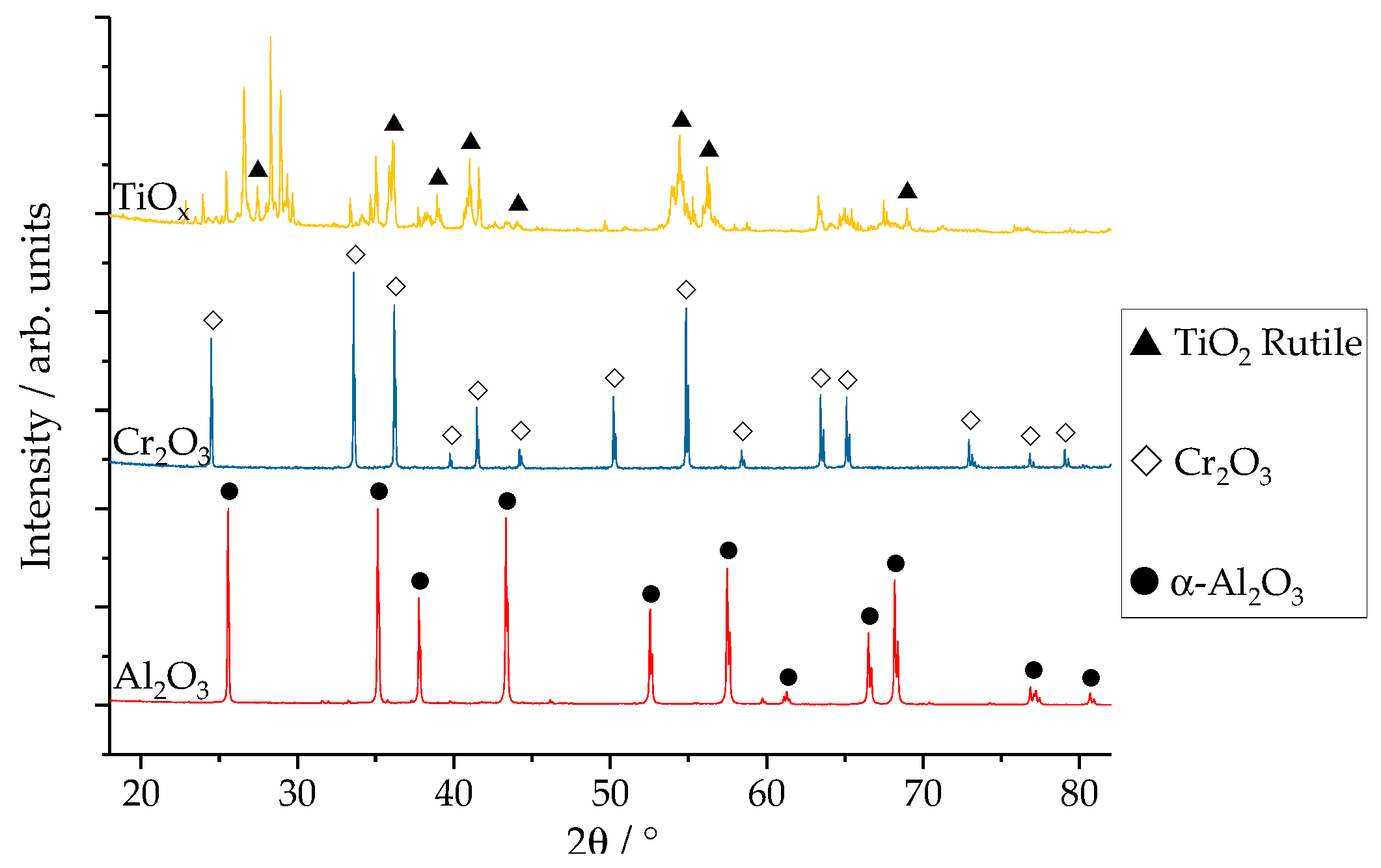 Coatings 10 00042 g002 Coatings 10 00042 g002