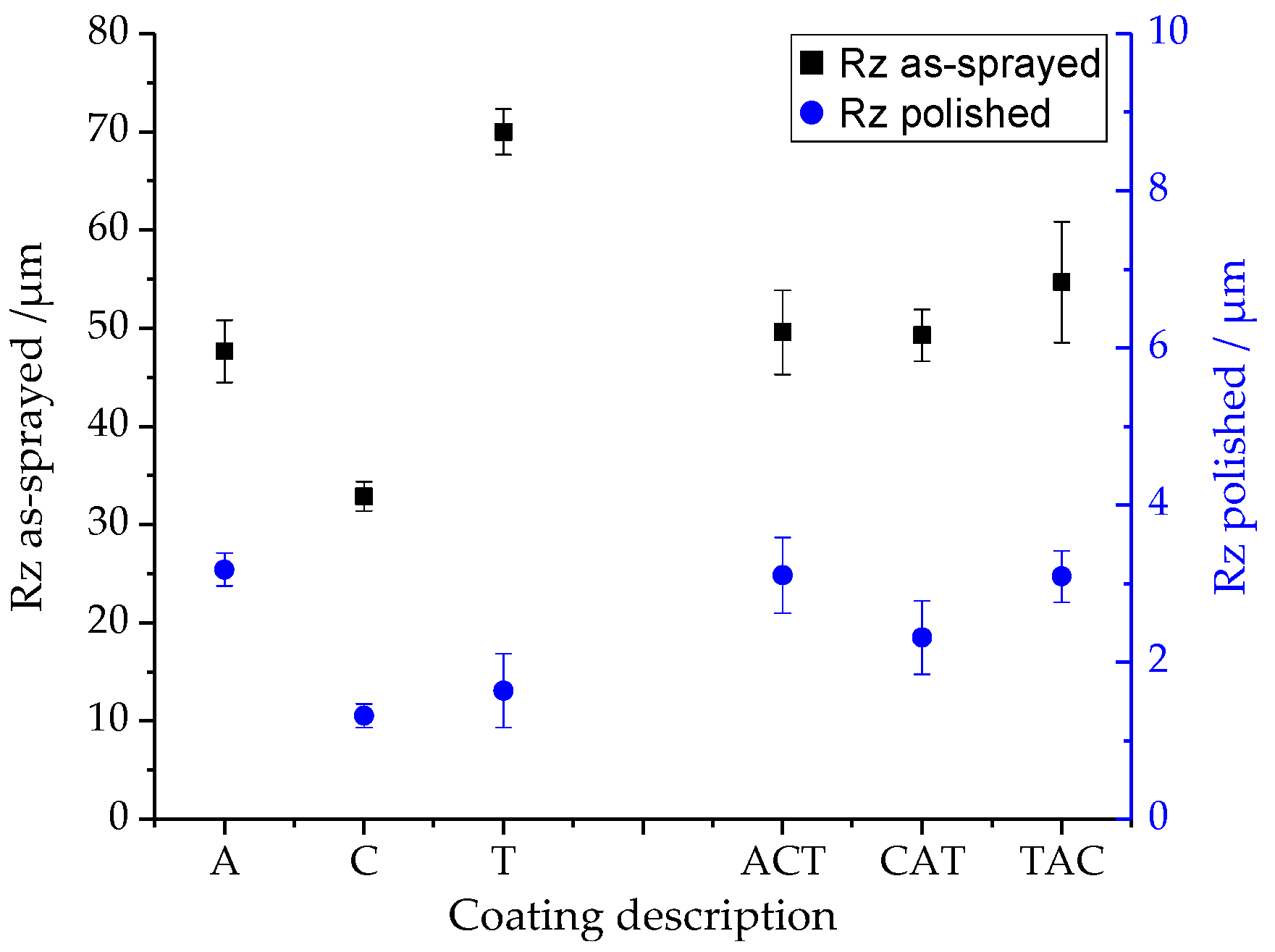 Coatings 10 00042 g003 Coatings 10 00042 g003