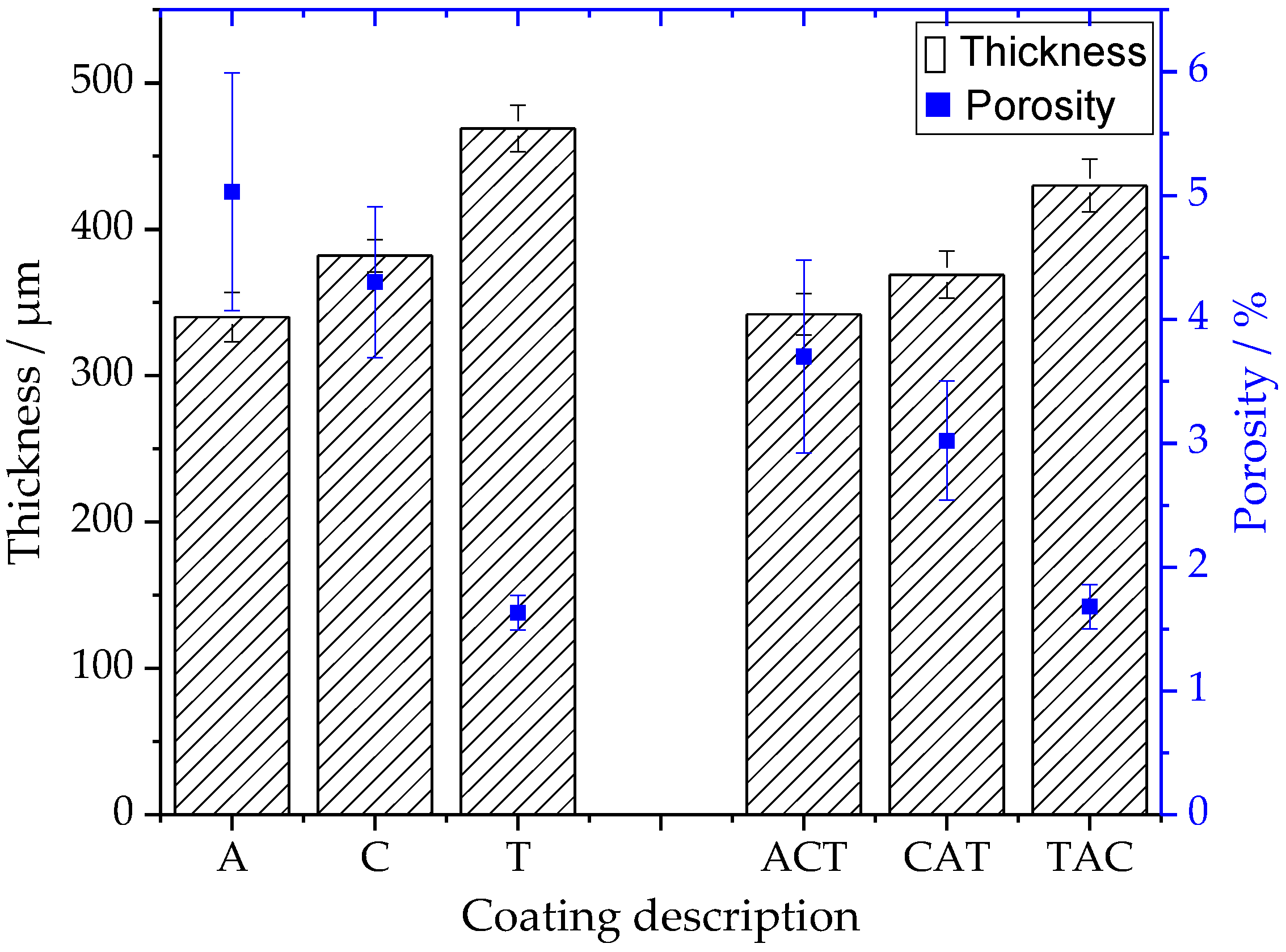 Coatings 10 00042 g004 Coatings 10 00042 g004