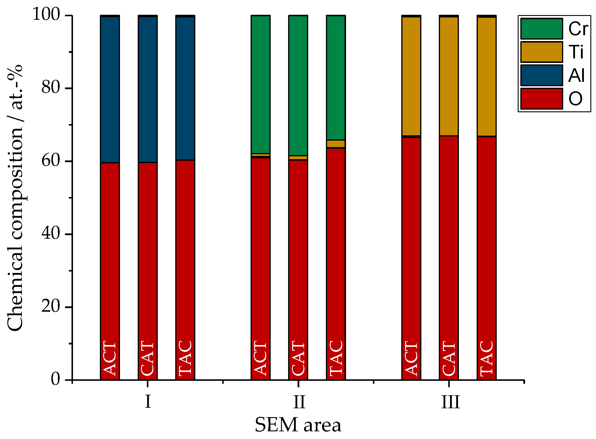 Coatings 10 00042 g006 Coatings 10 00042 g006