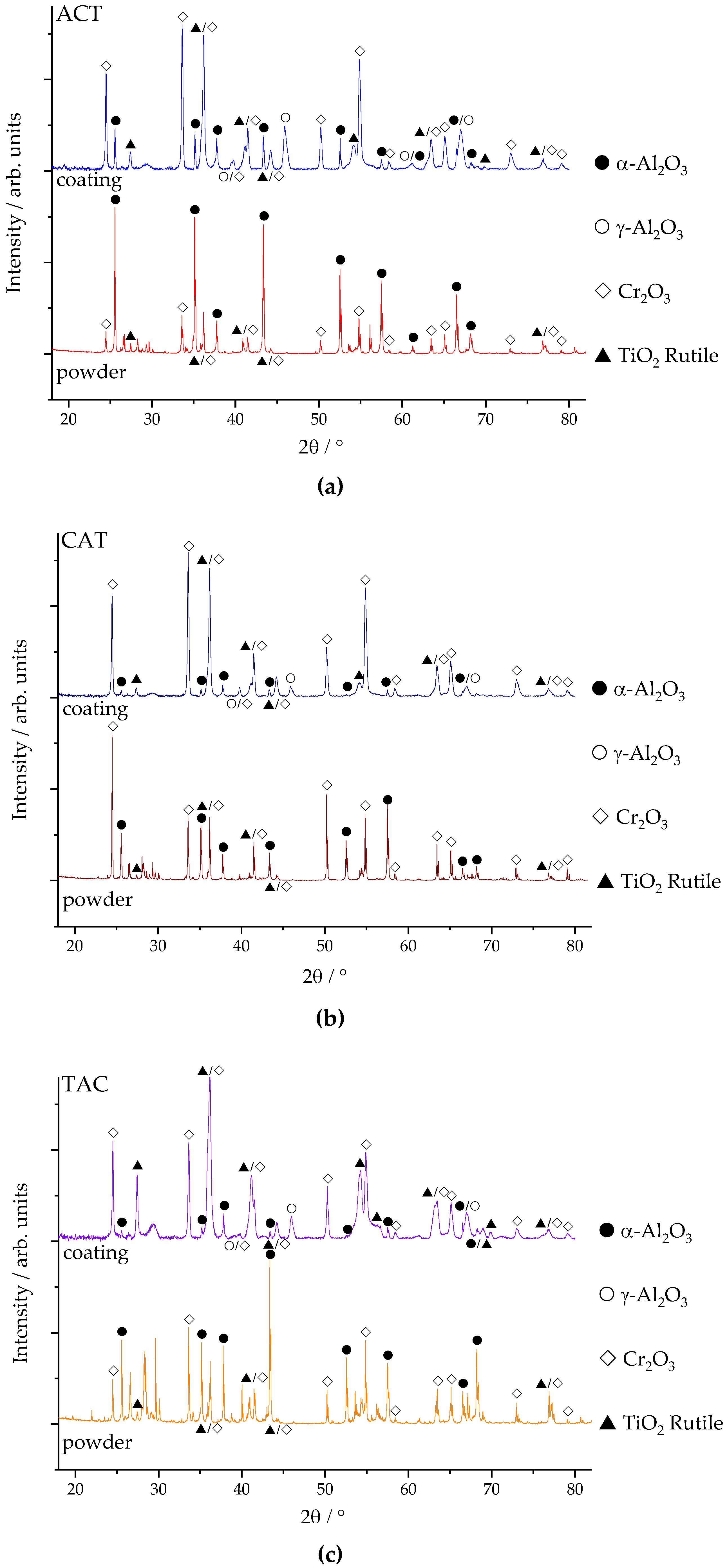 Coatings 10 00042 g008 Coatings 10 00042 g008