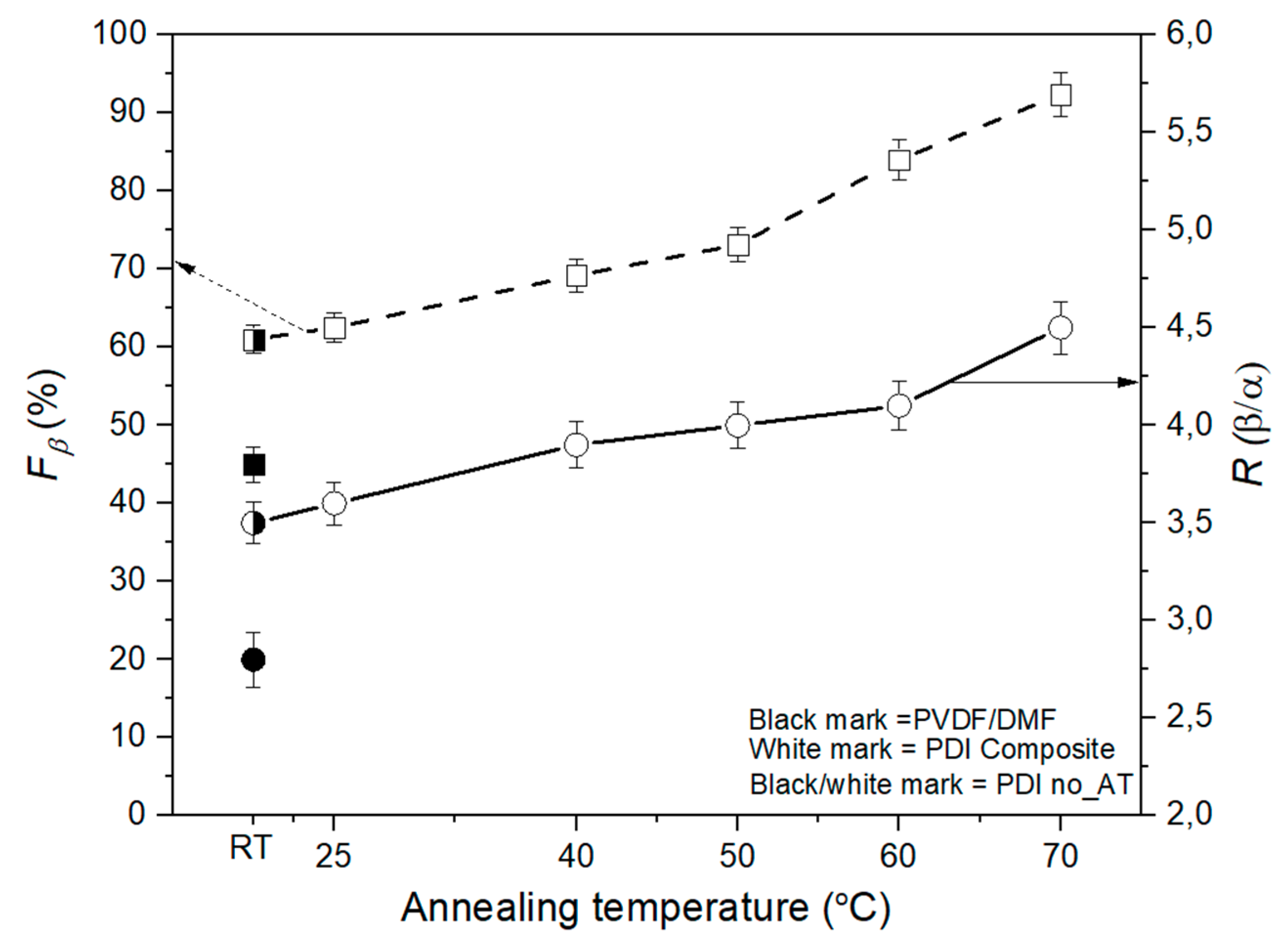 Coatings 10 00044 g004