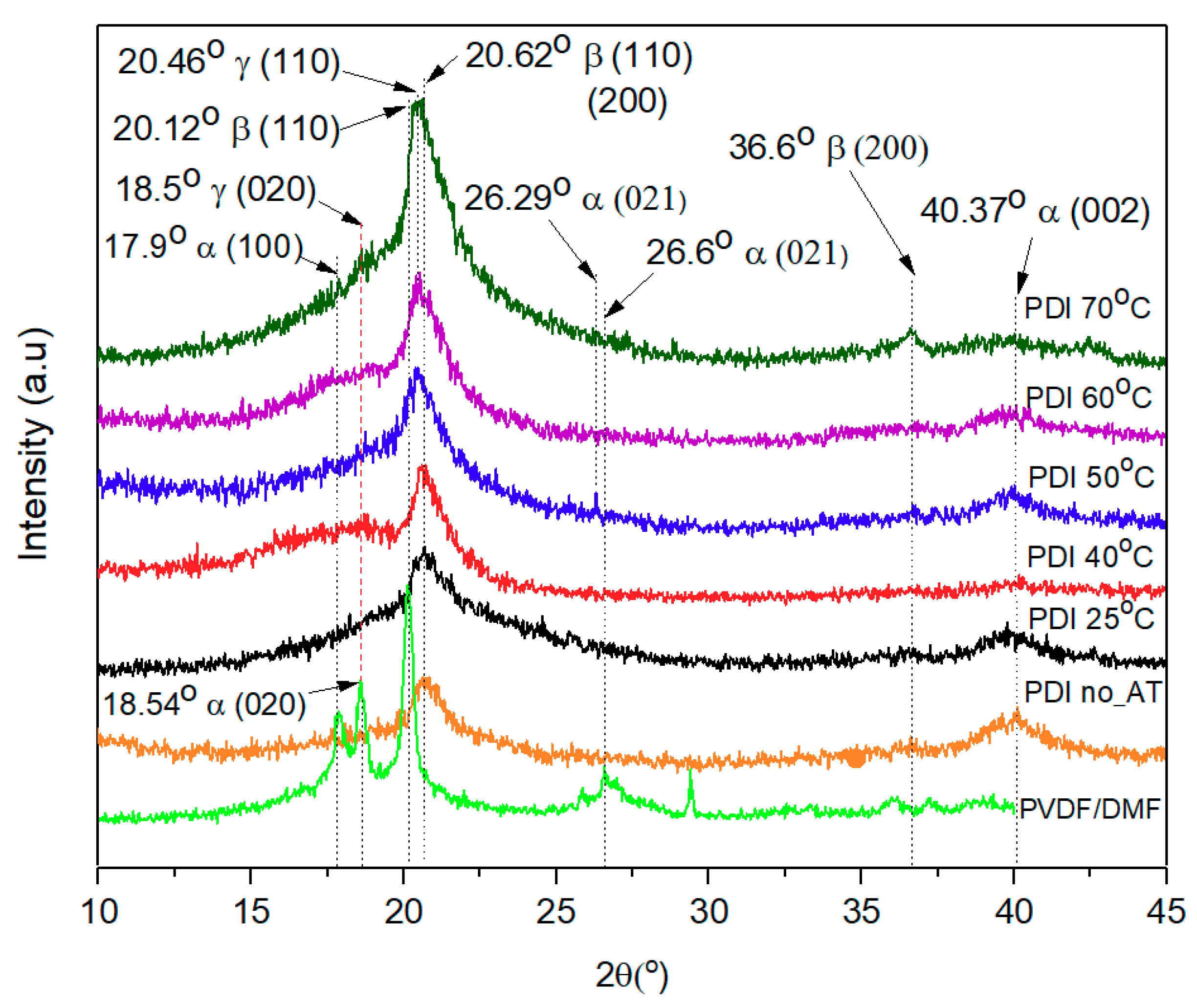Coatings 10 00044 g005