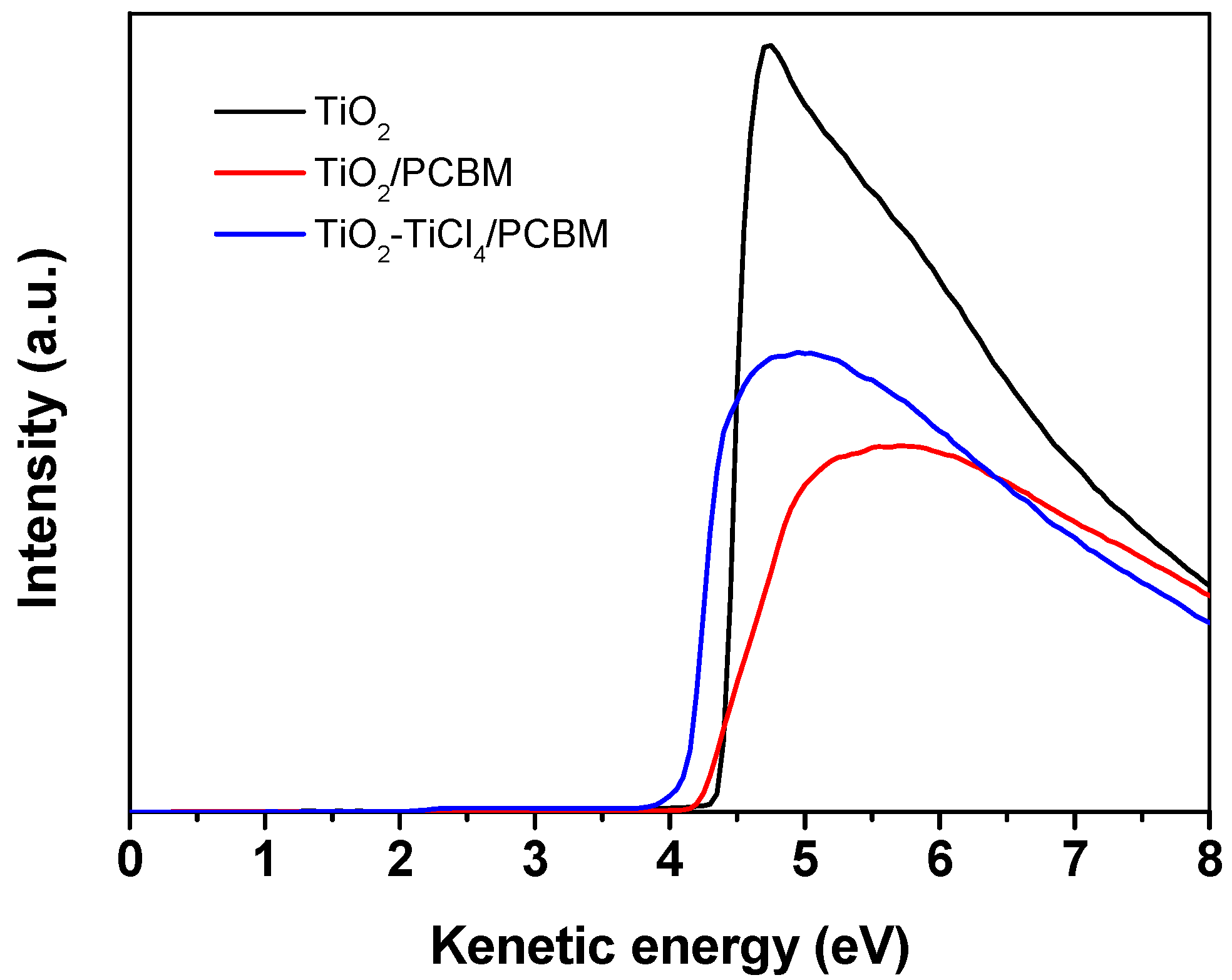 Coatings 10 00046 g002