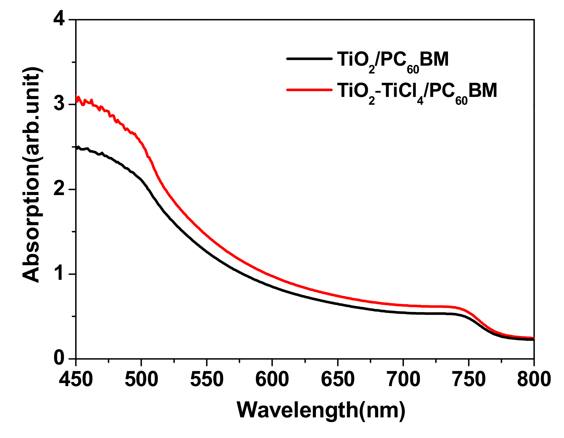 Coatings 10 00046 g005