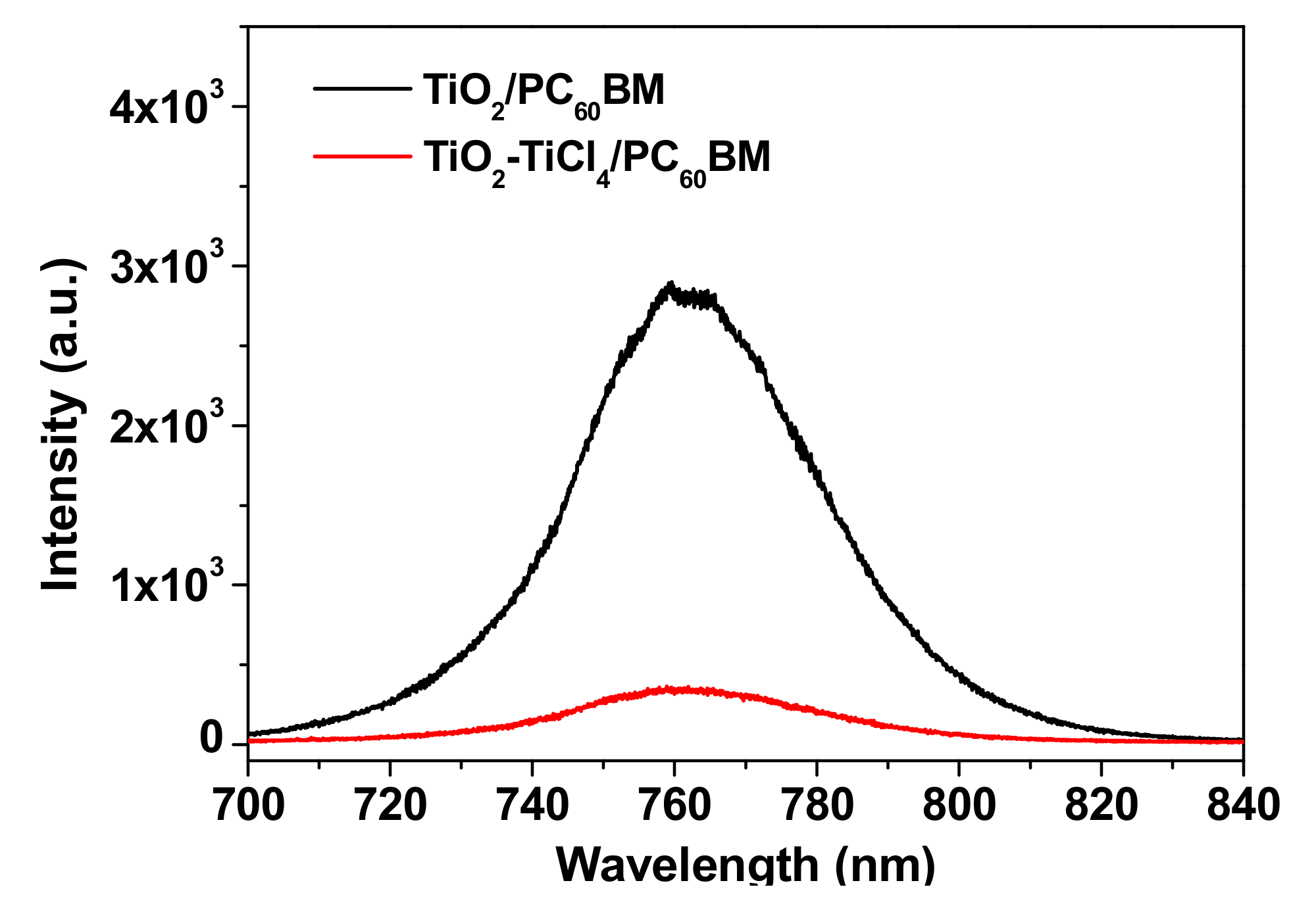 Coatings 10 00046 g006