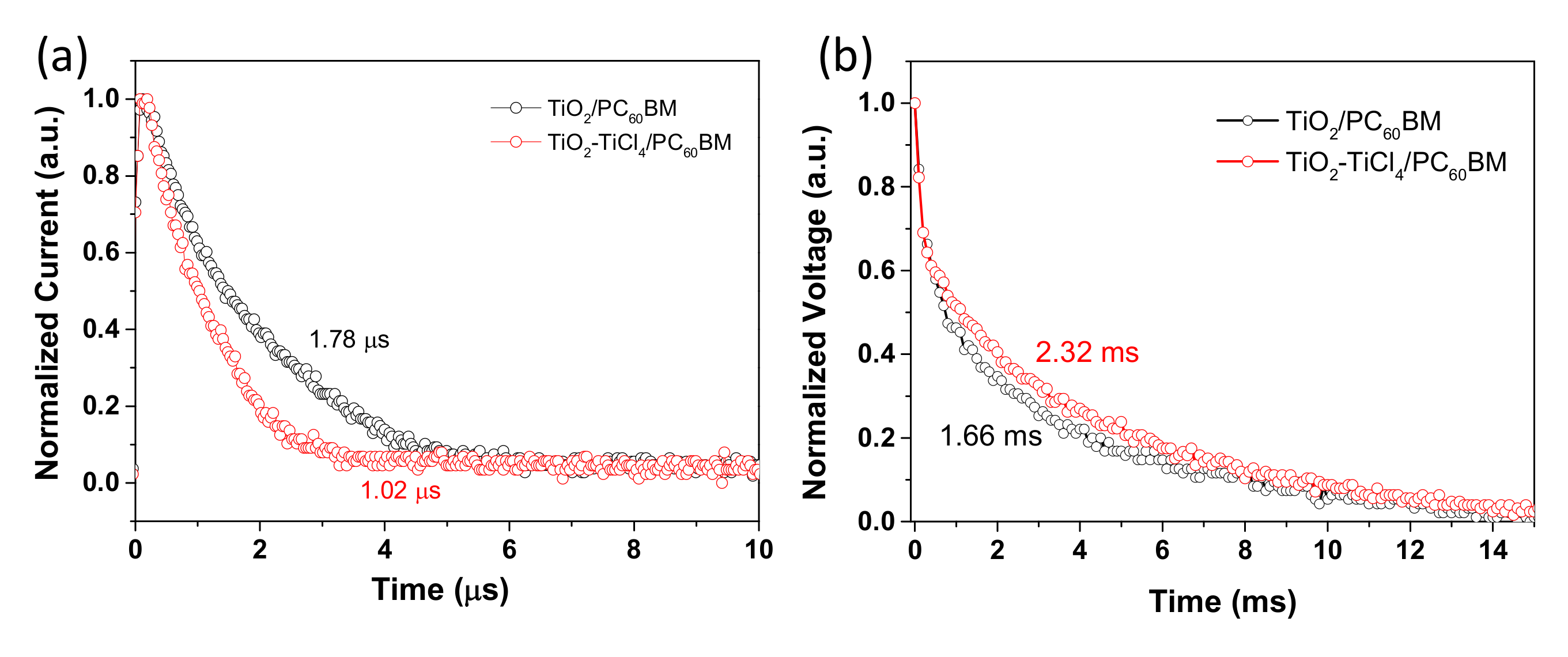 Coatings 10 00046 g010