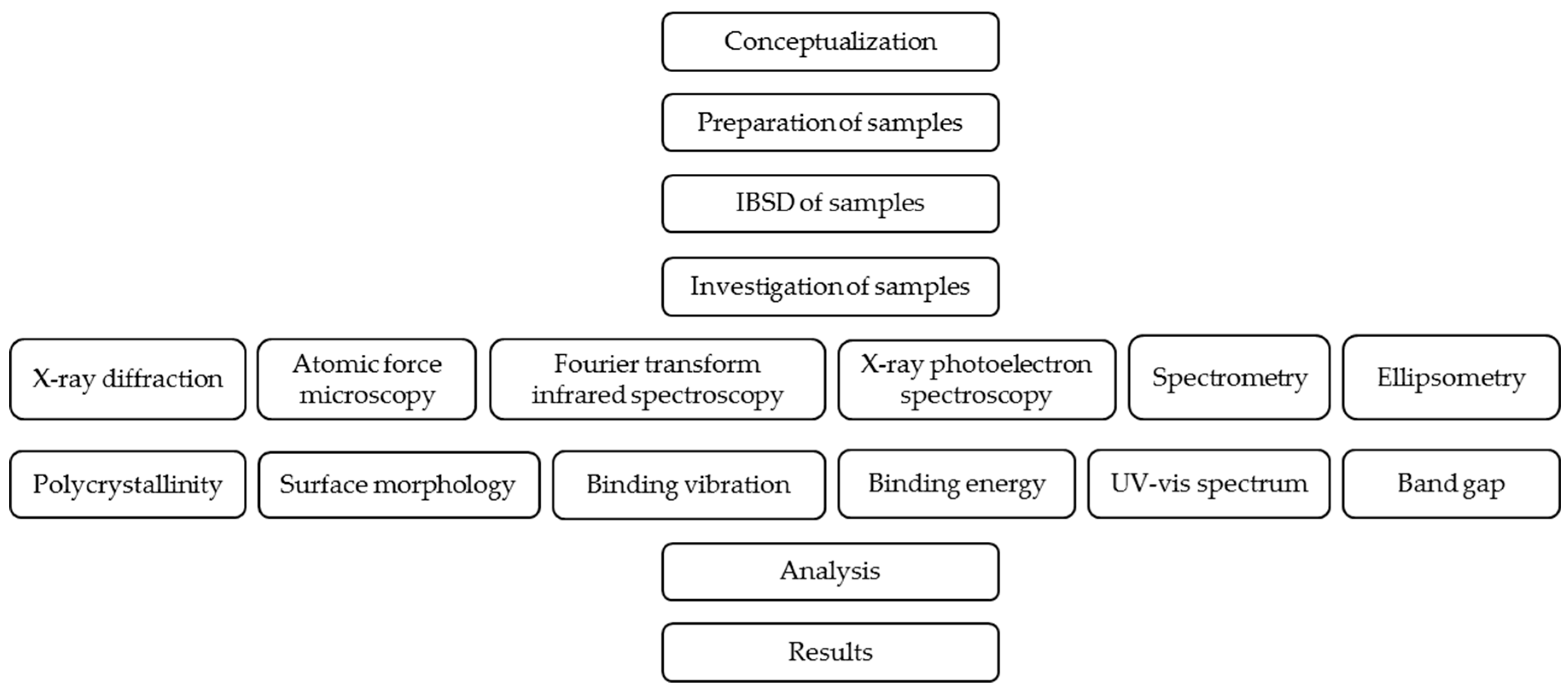 Coatings 10 00047 g001 Coatings 10 00047 g001