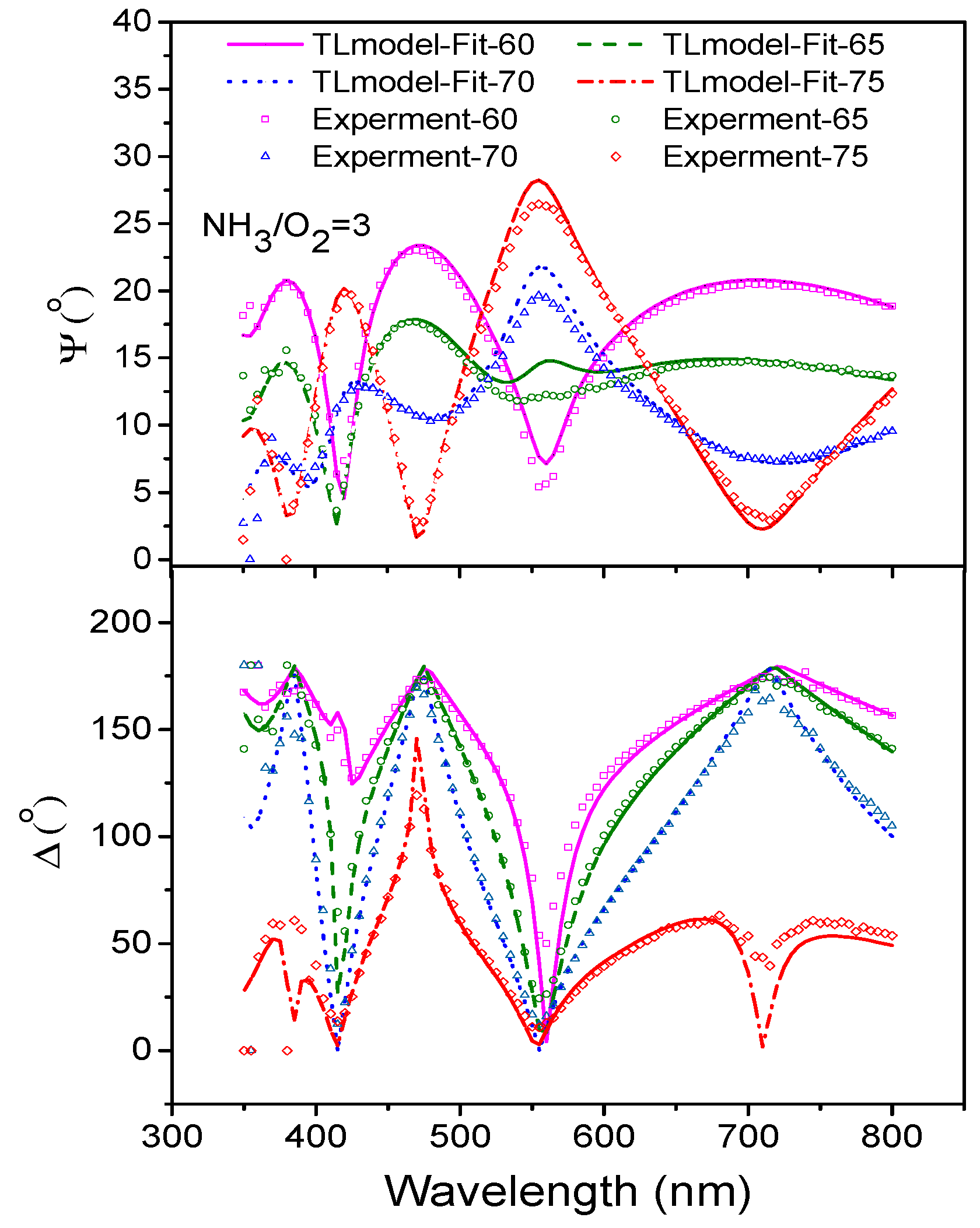 Coatings 10 00047 g002 Coatings 10 00047 g002