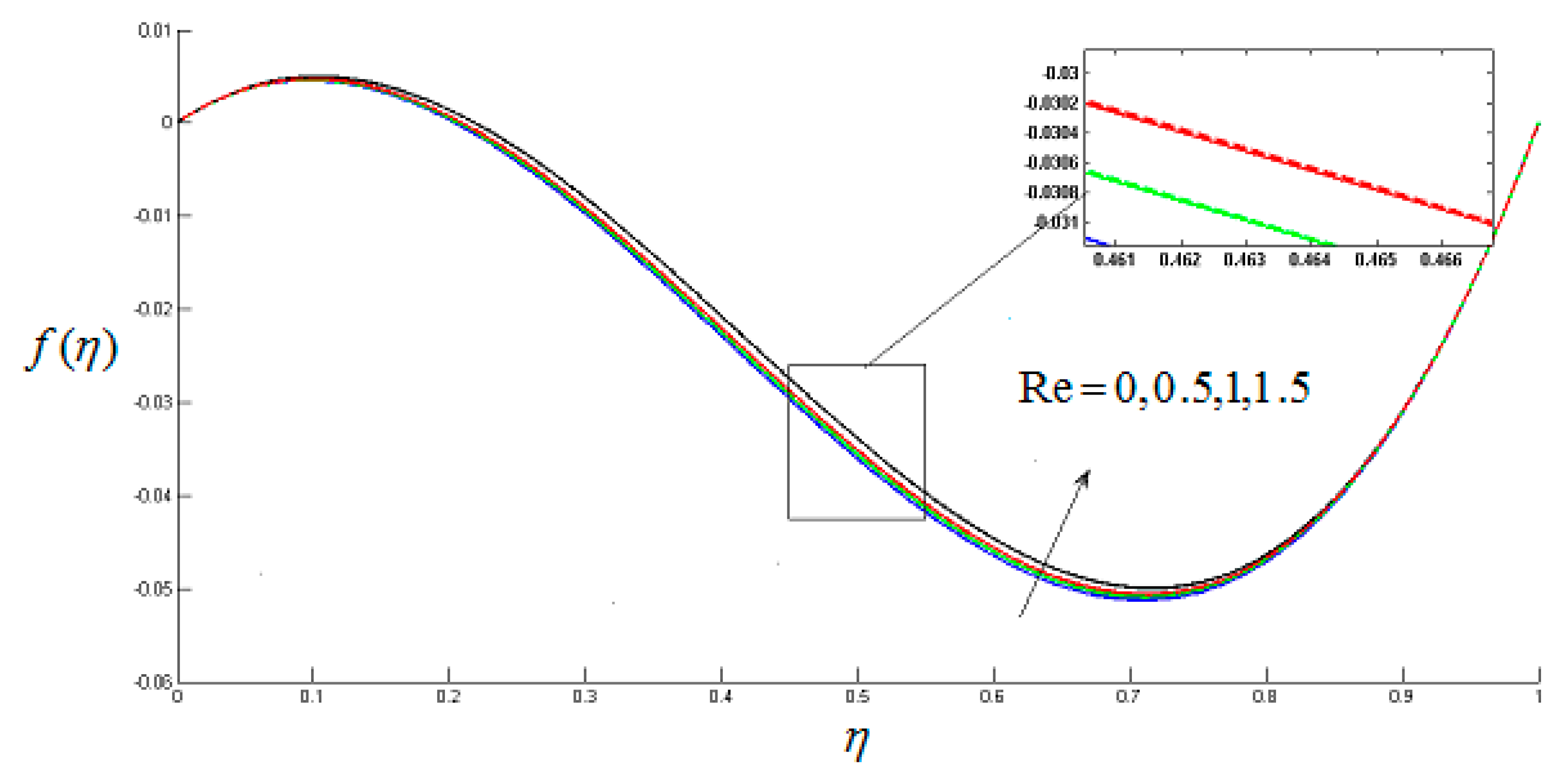 Coatings 10 00048 g002
