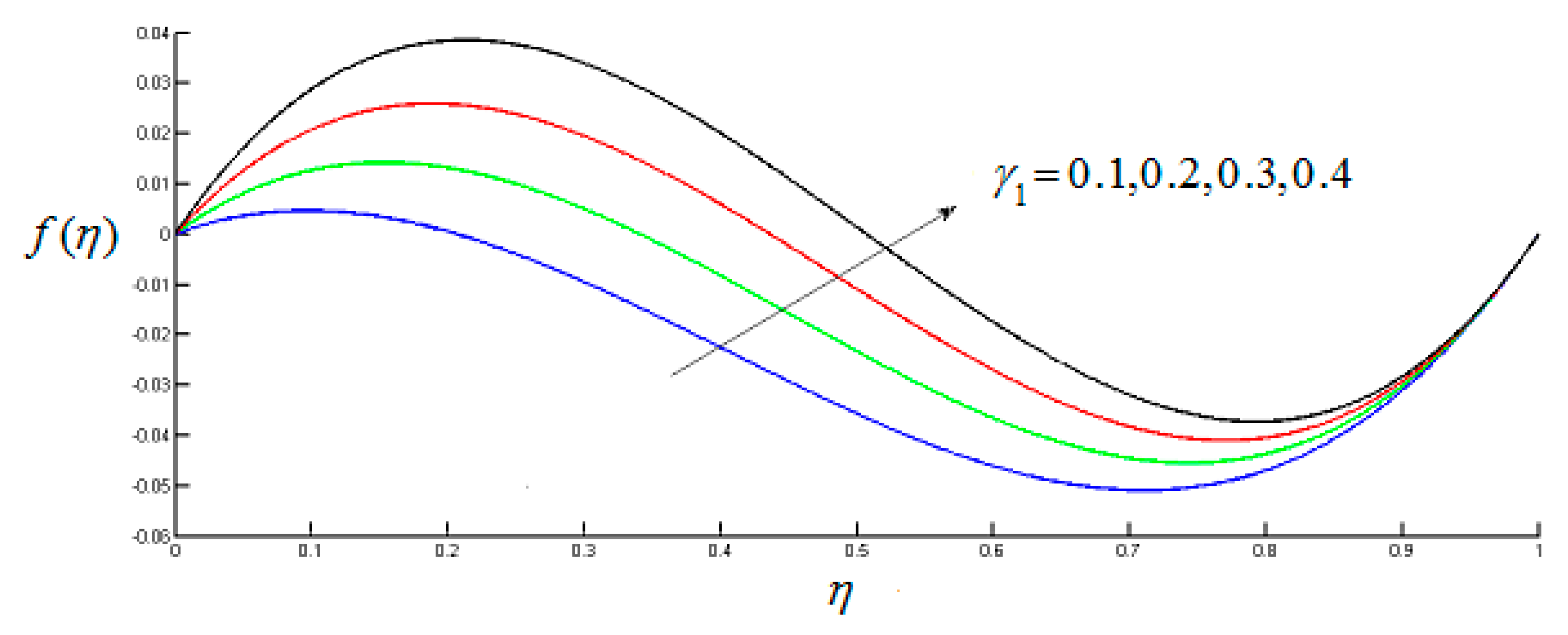 Coatings 10 00048 g005