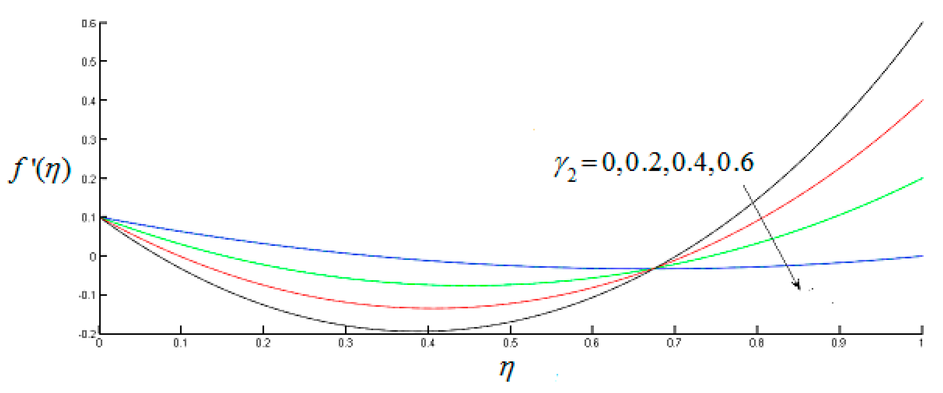 Coatings 10 00048 g006