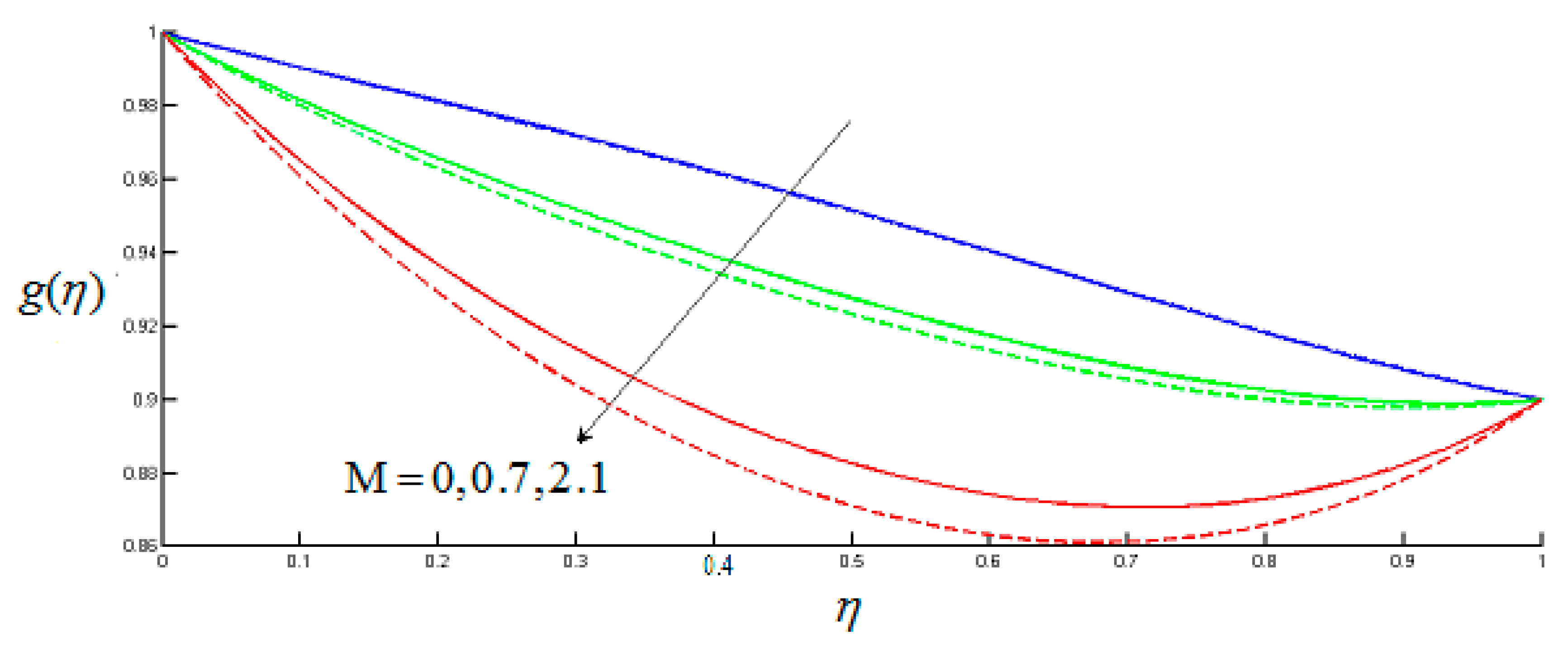 Coatings 10 00048 g010