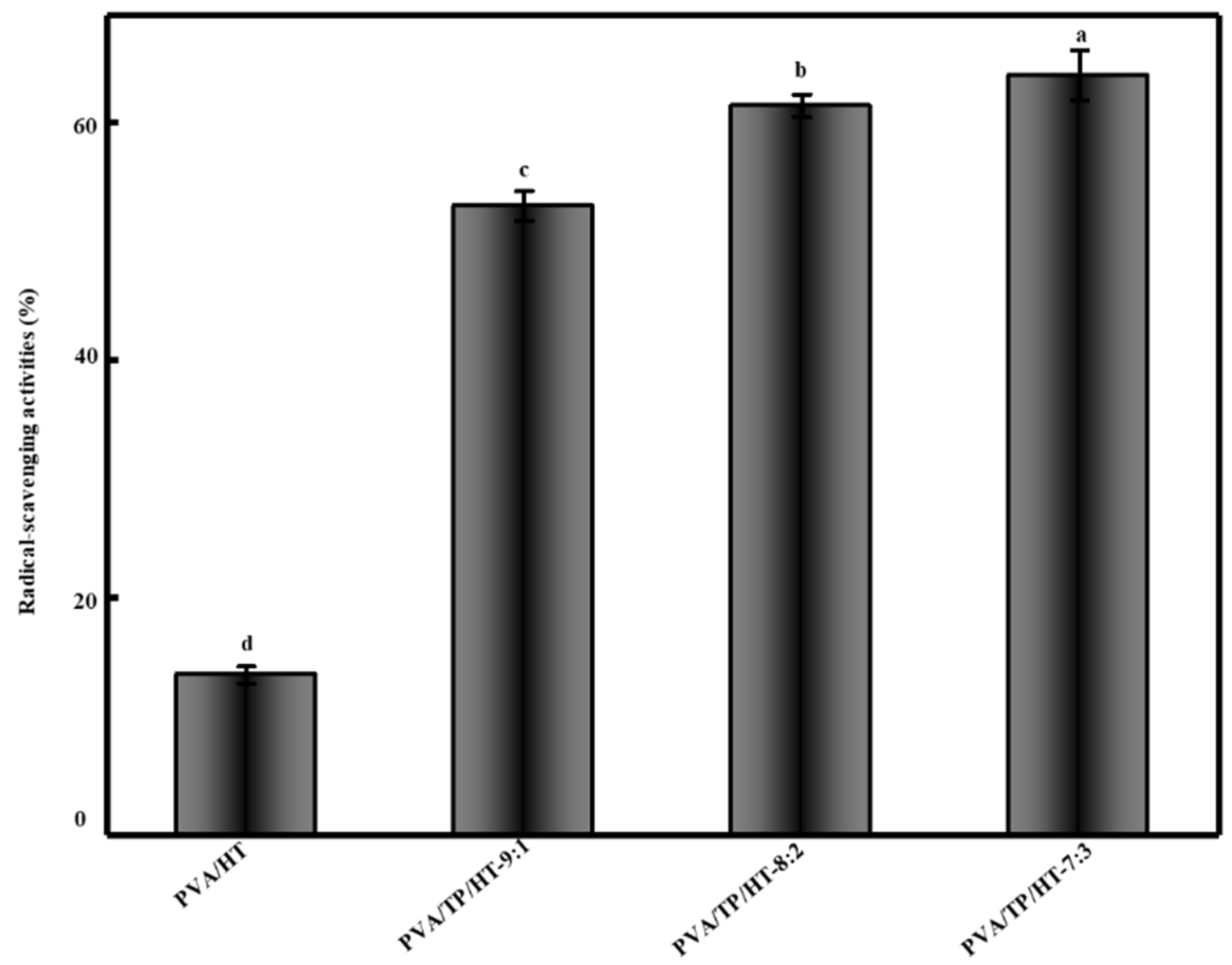 Coatings 10 00049 g006