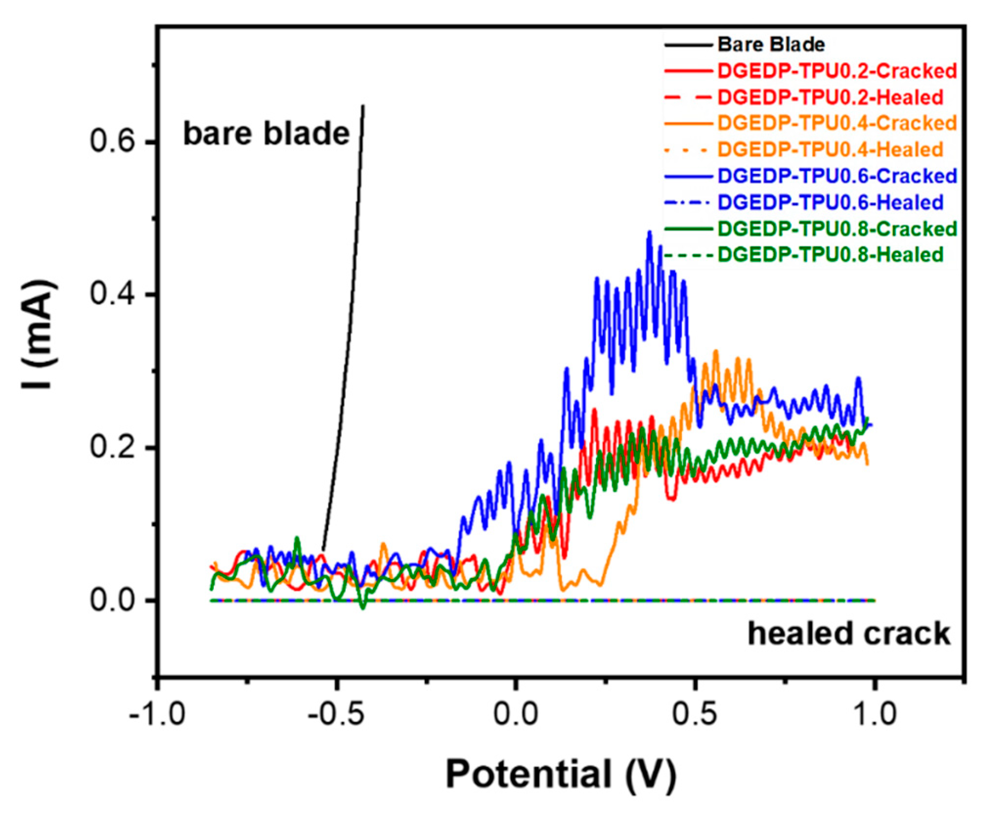 Coatings 10 00050 g002