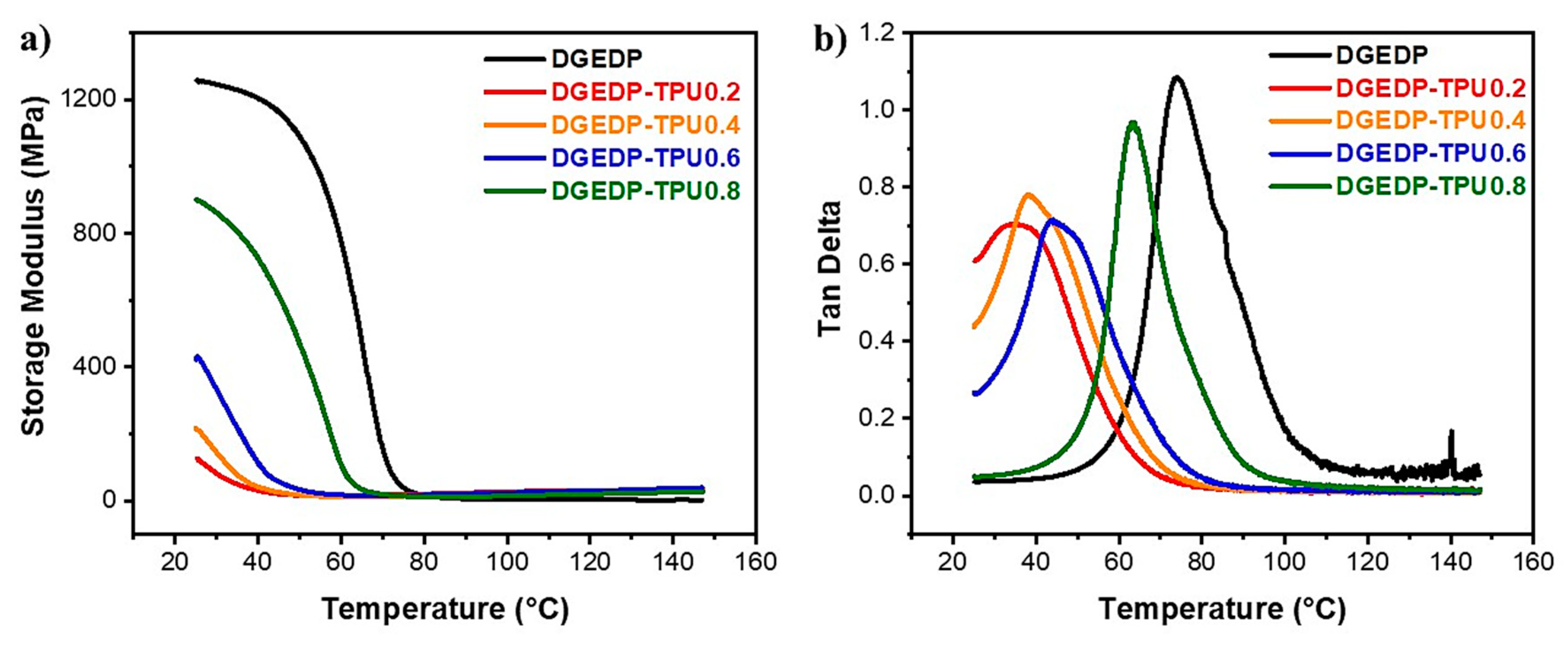 Coatings 10 00050 g003