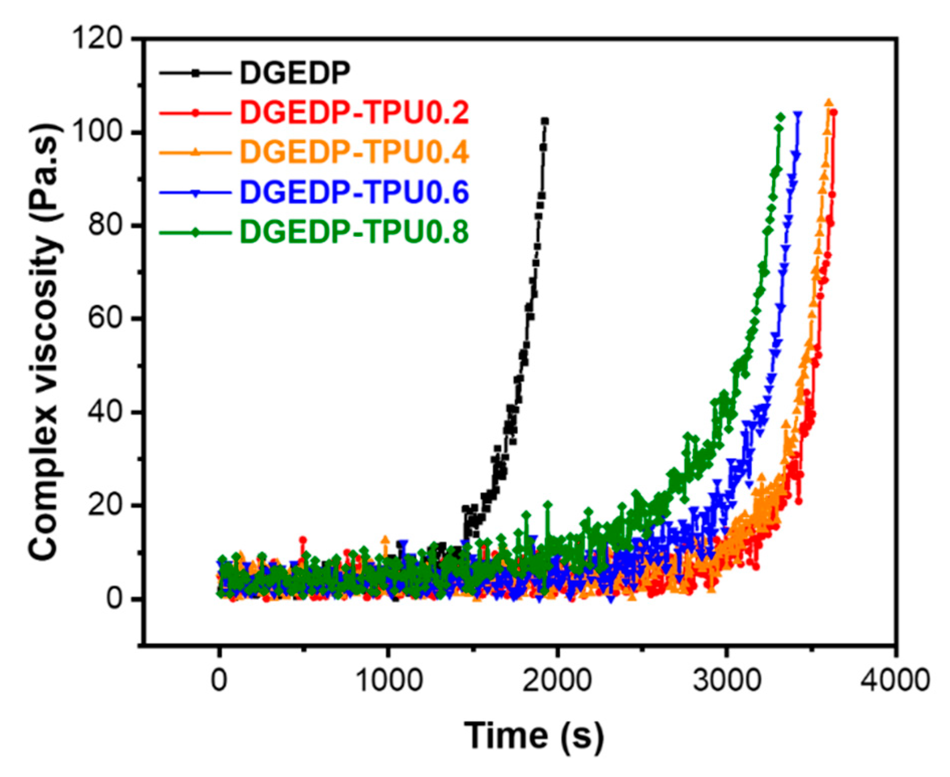Coatings 10 00050 g005