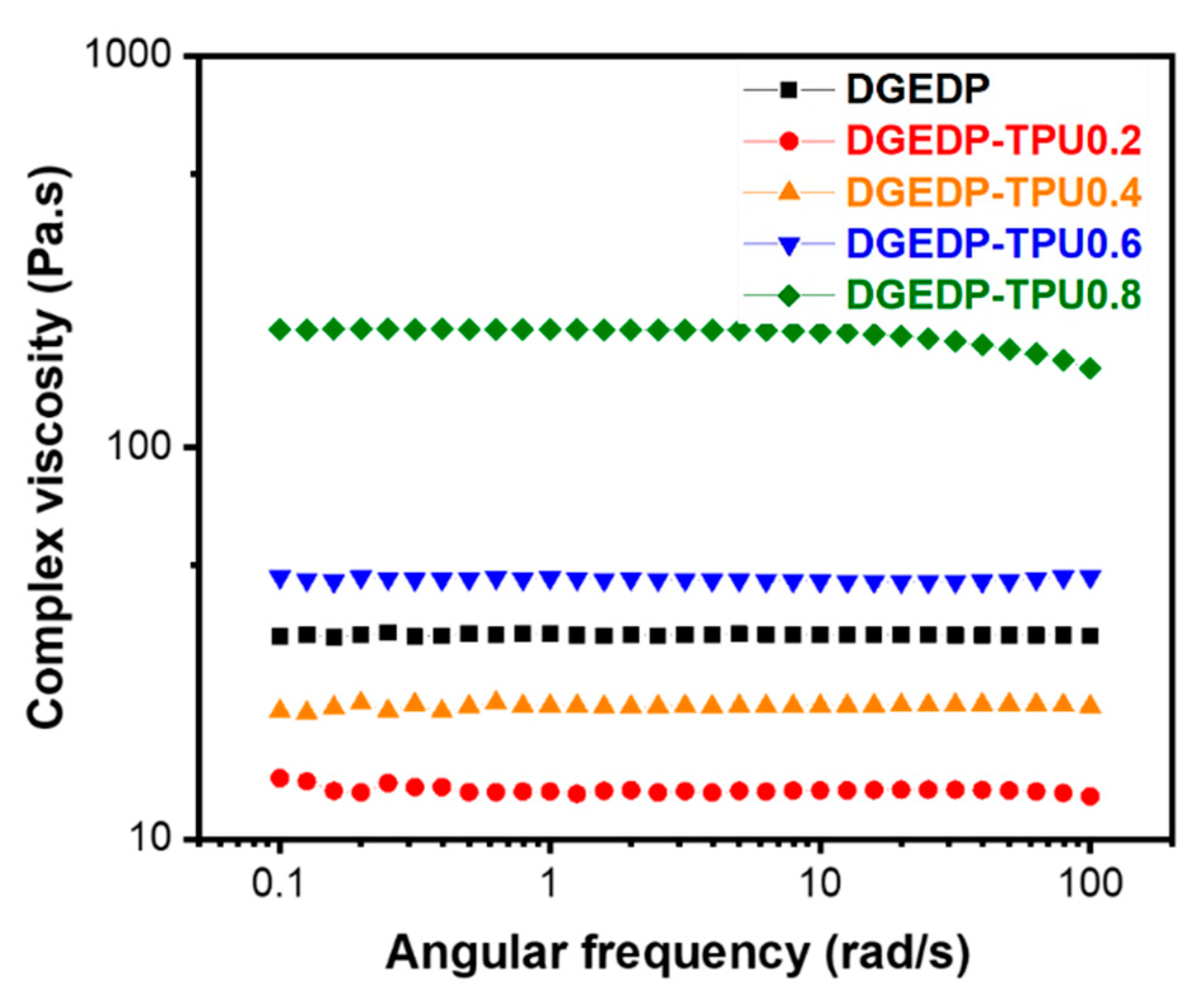 Coatings 10 00050 g008