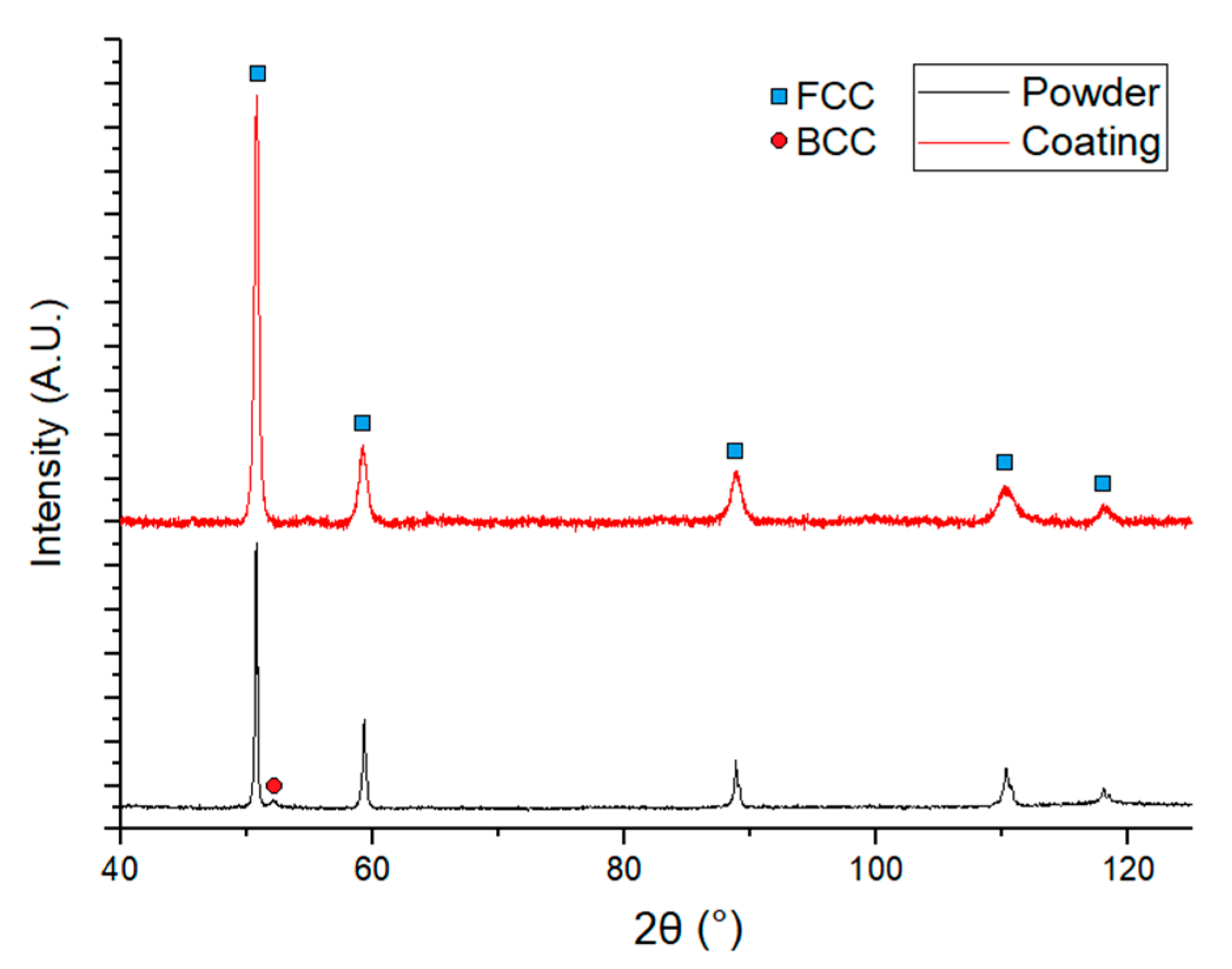 Coatings 10 00053 g004