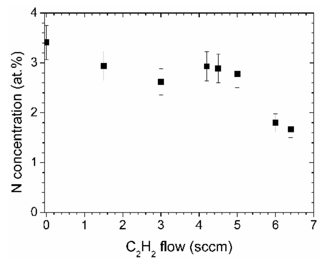 Coatings 10 00054 g003