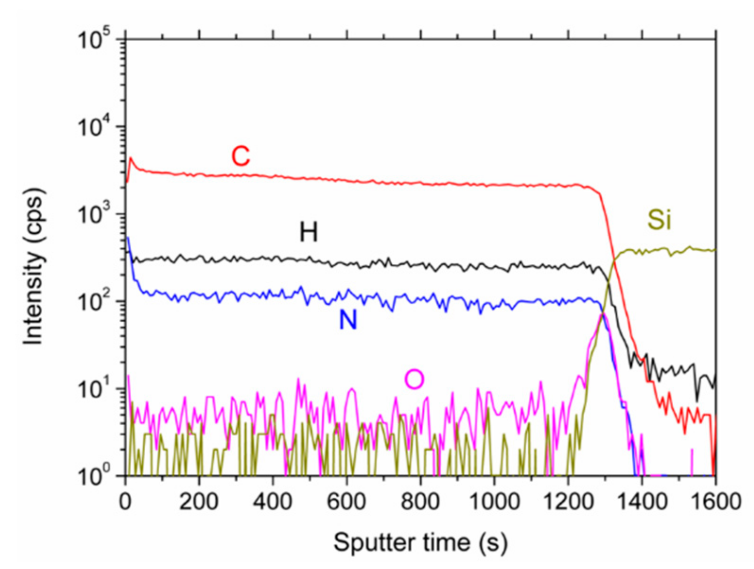 Coatings 10 00054 g004
