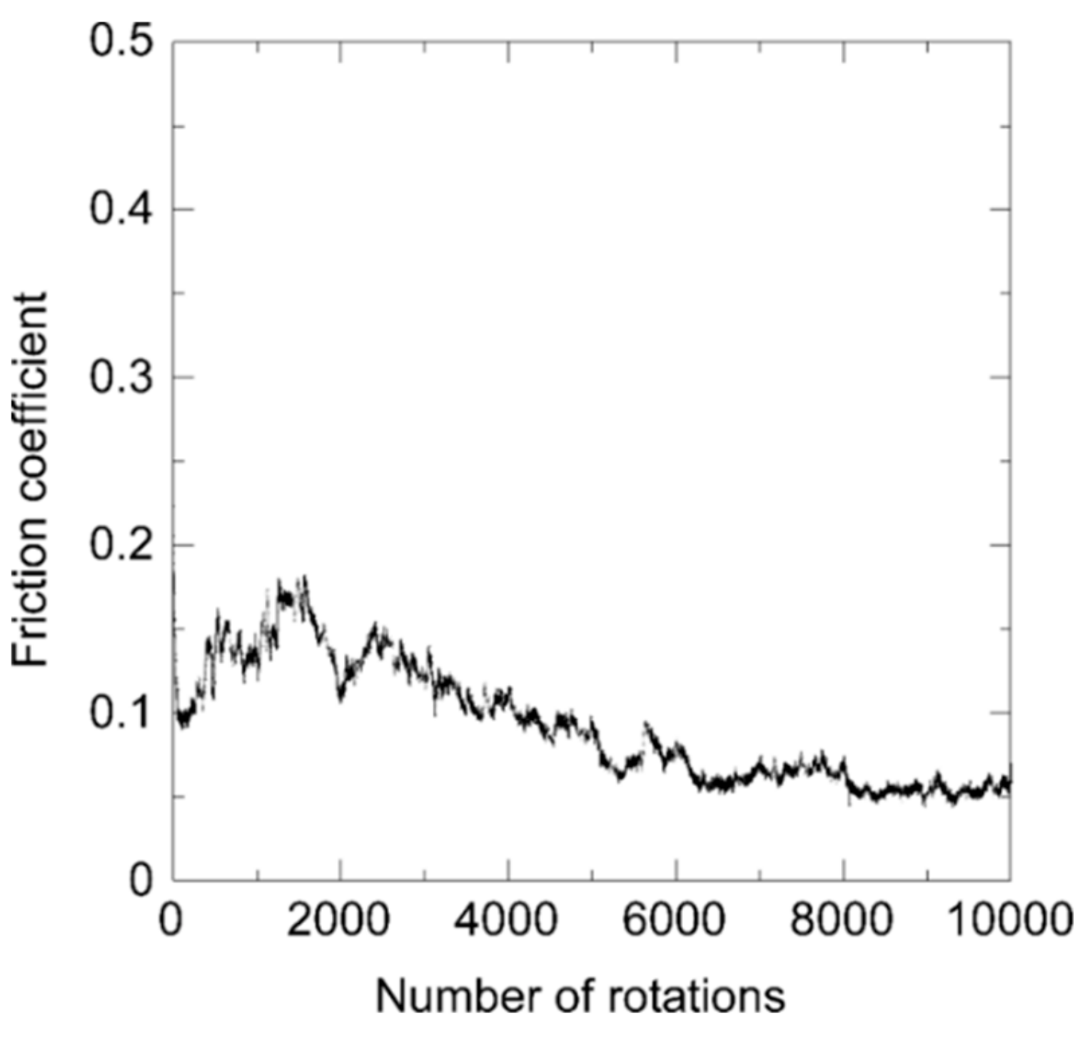 Coatings 10 00054 g009