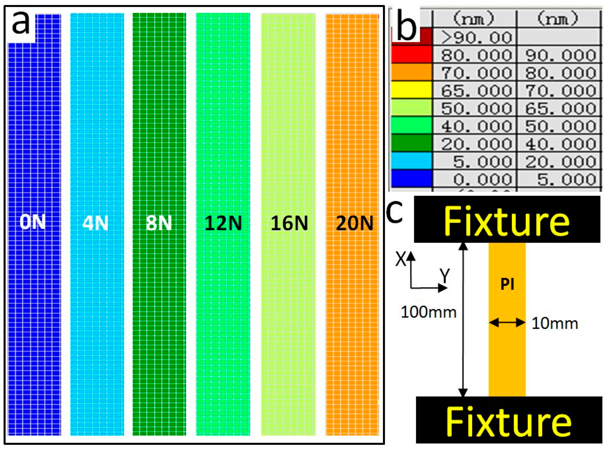 Coatings Free Full Text Investigation Of Photoelastic Property And Stress Analysis For Optical Polyimide Membrane Through Stress Birefringence Method Html Coatings Free Full Text Investigation Of Photoelastic Property And Stress Analysis For Optical Polyimide Membrane Through Stress Birefringence Method Html