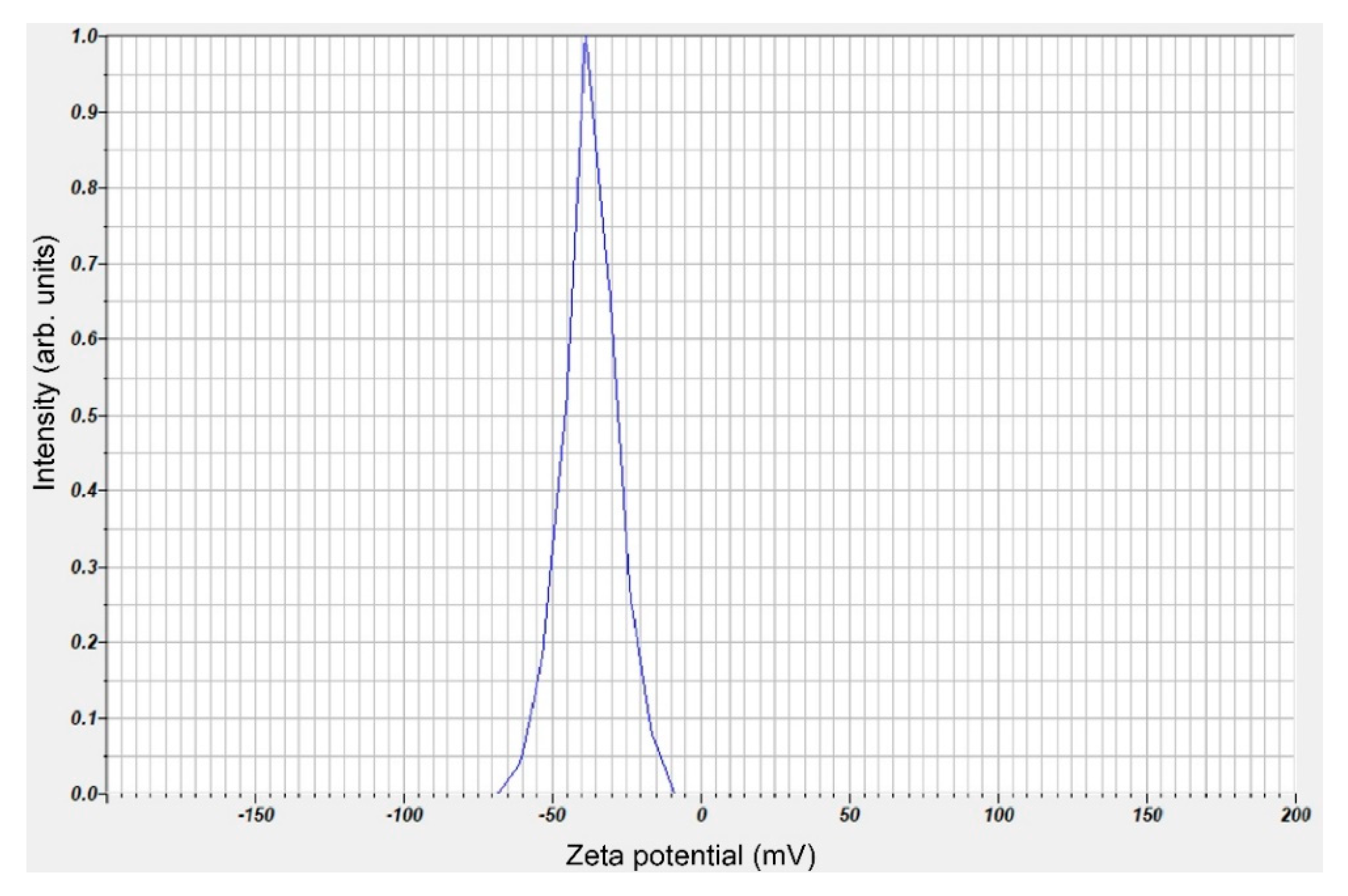 Coatings 10 00057 g001 Coatings 10 00057 g001
