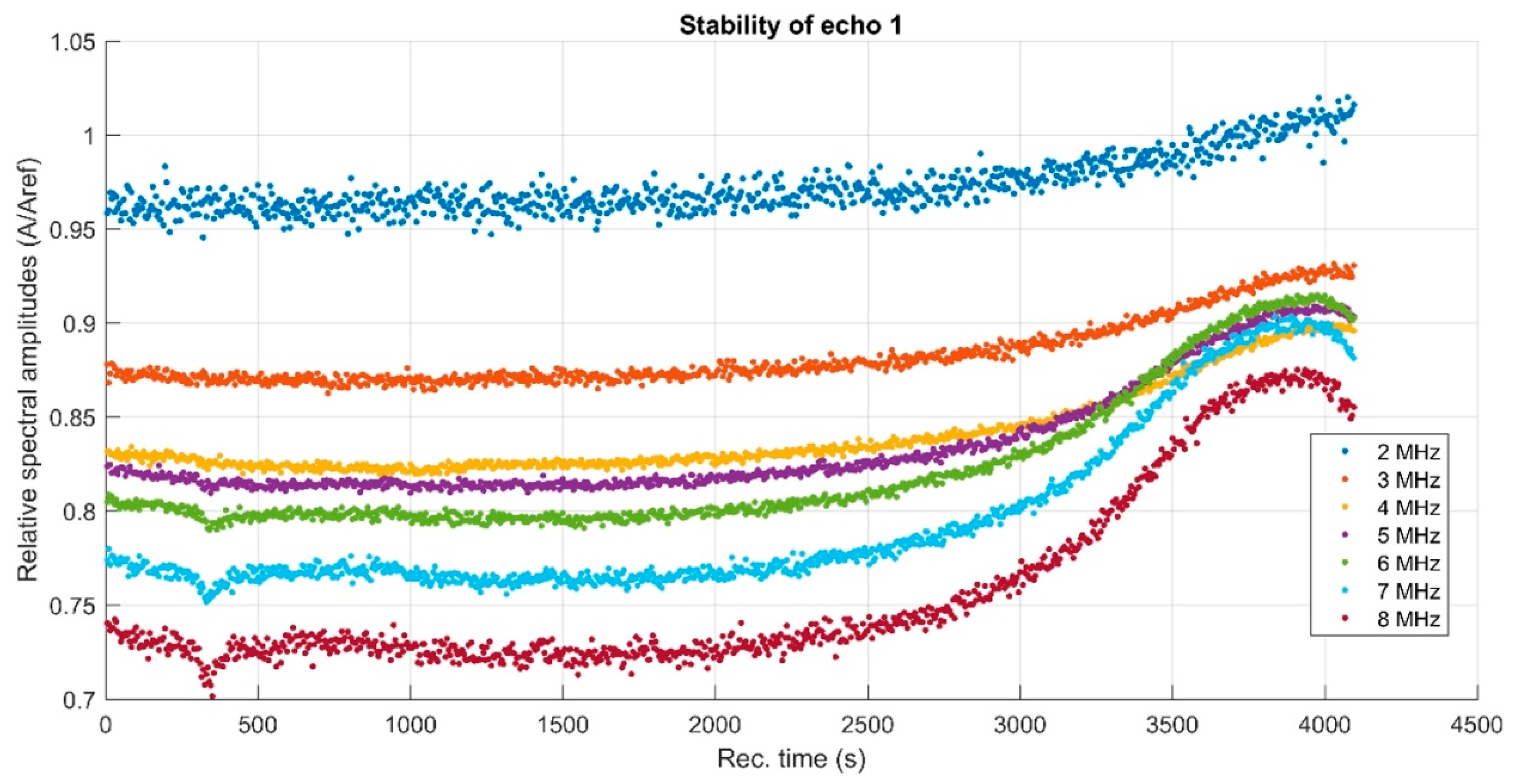 Coatings 10 00057 g004 Coatings 10 00057 g004