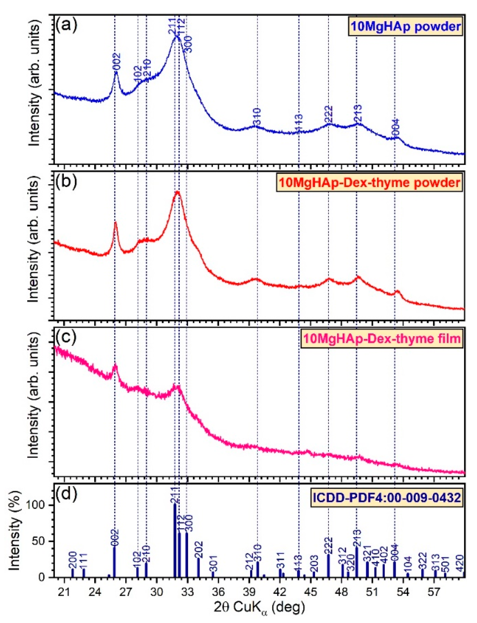 Coatings 10 00057 g009 Coatings 10 00057 g009