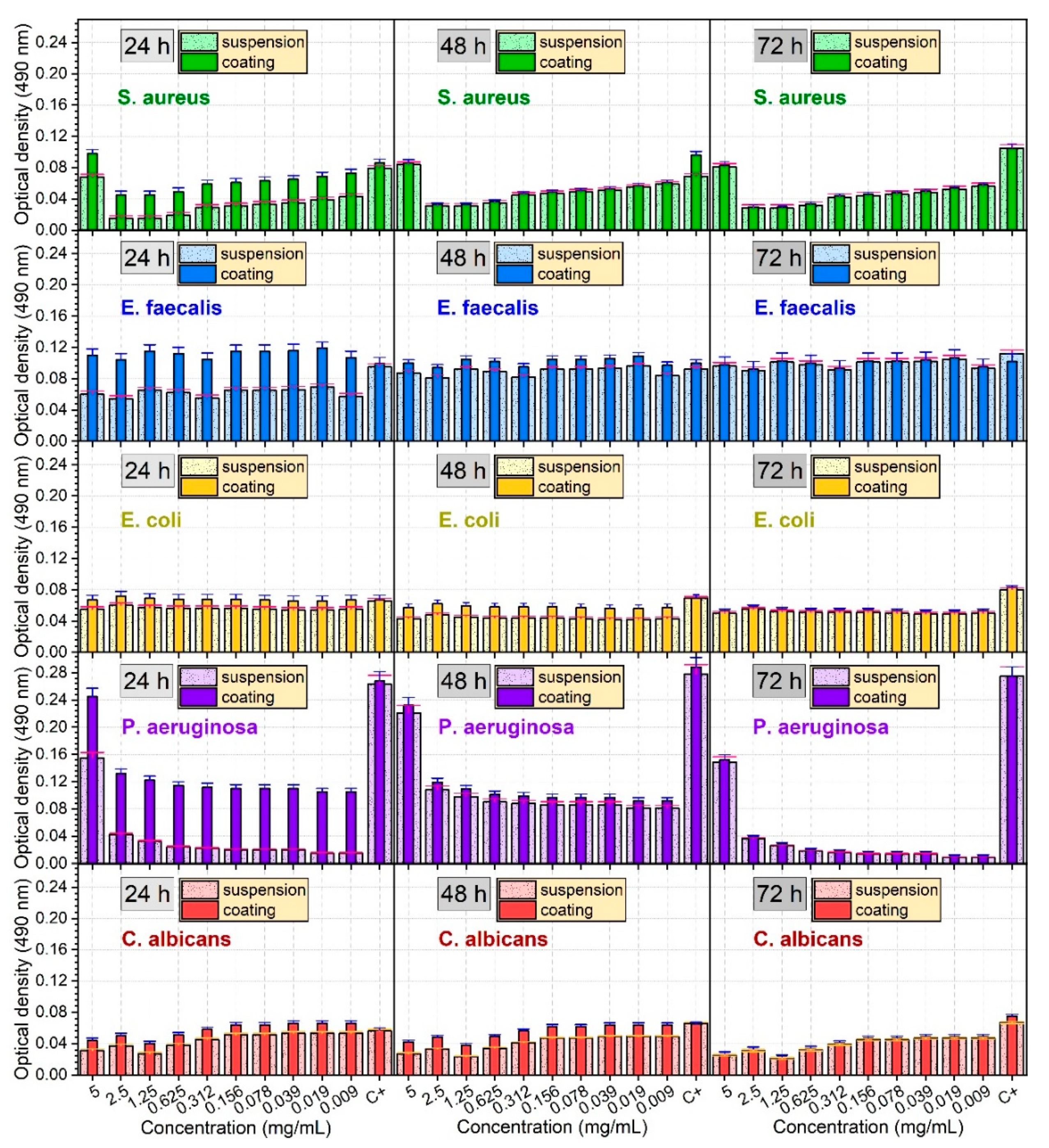 Coatings 10 00057 g011 Coatings 10 00057 g011