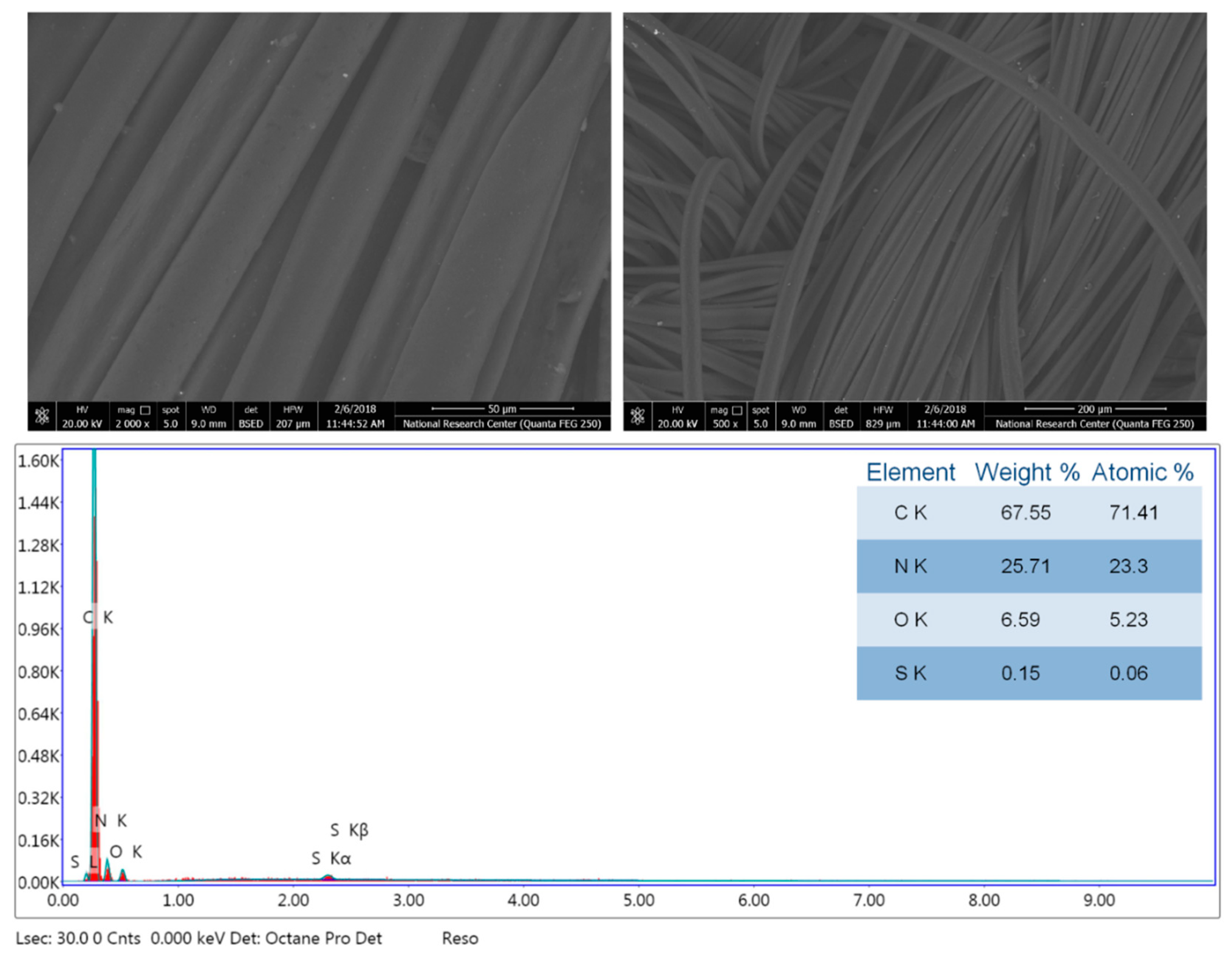 Coatings 10 00058 g007 Coatings 10 00058 g007