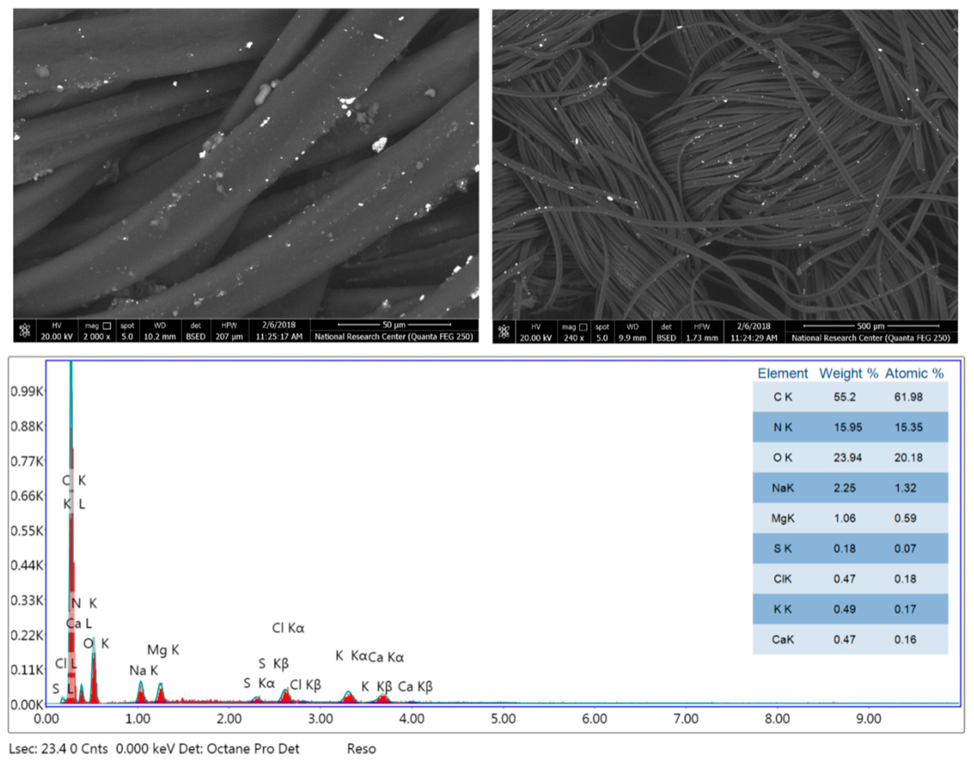 Coatings 10 00058 g009 Coatings 10 00058 g009
