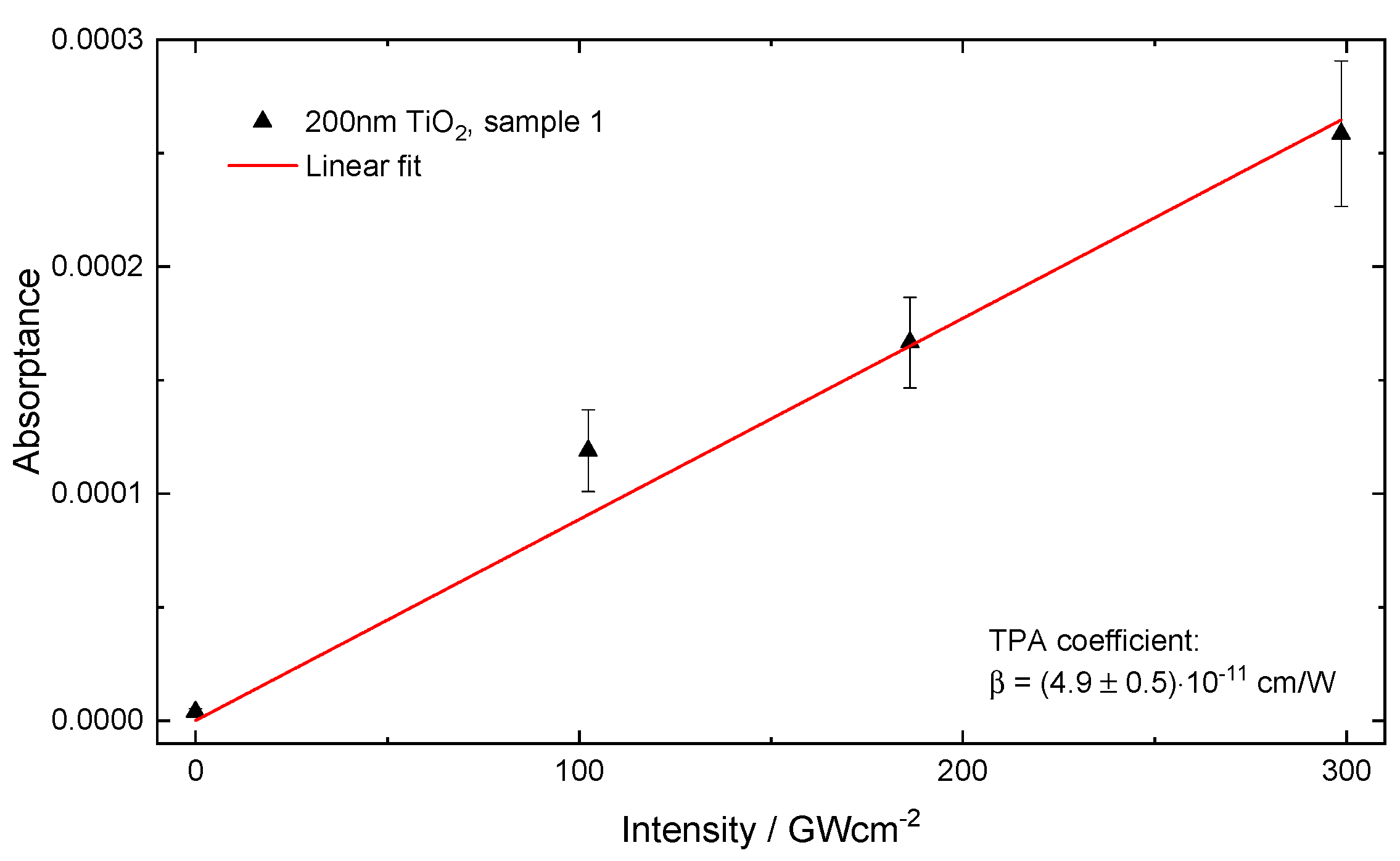 Coatings 10 00059 g006