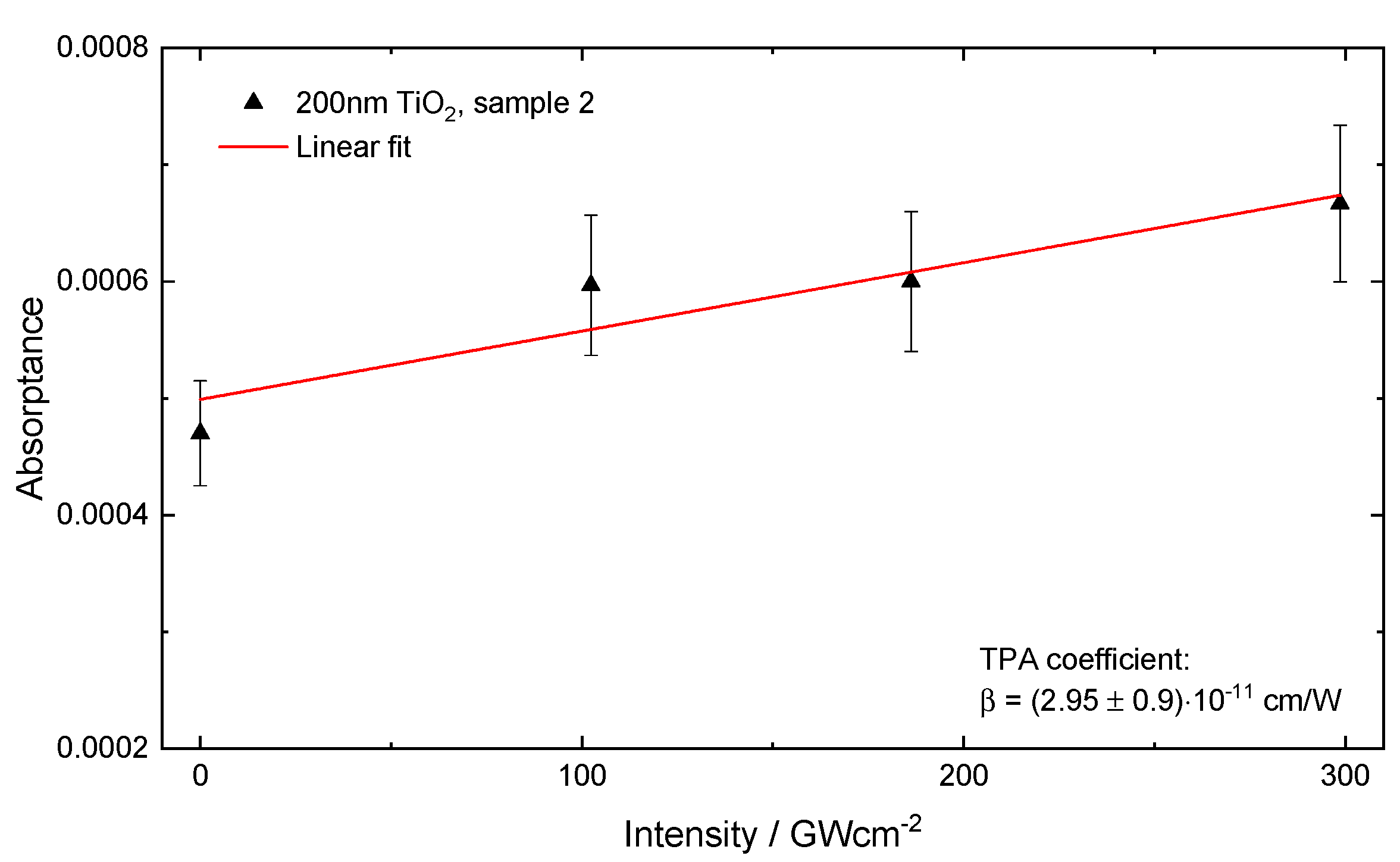 Coatings 10 00059 g007