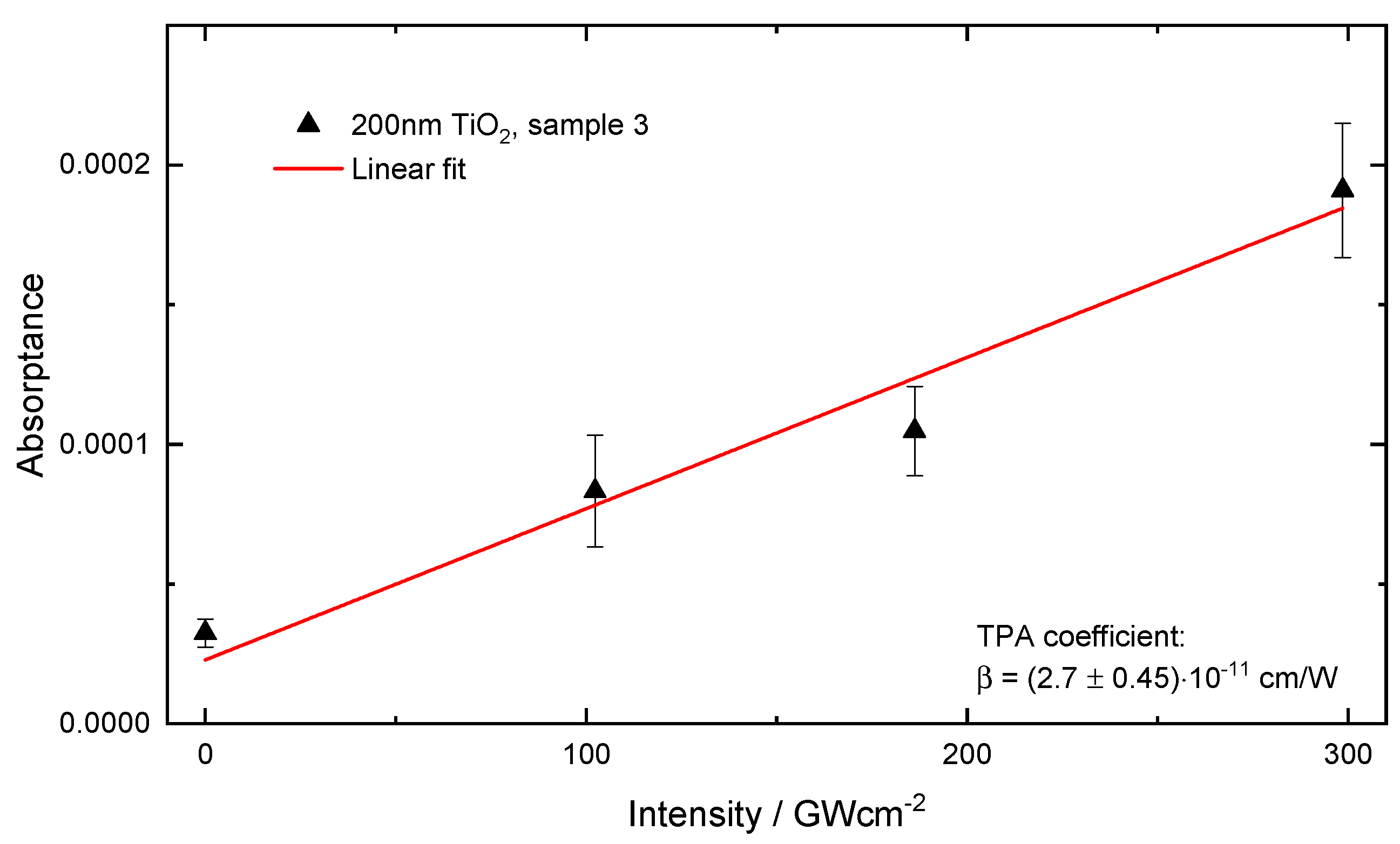 Coatings 10 00059 g008