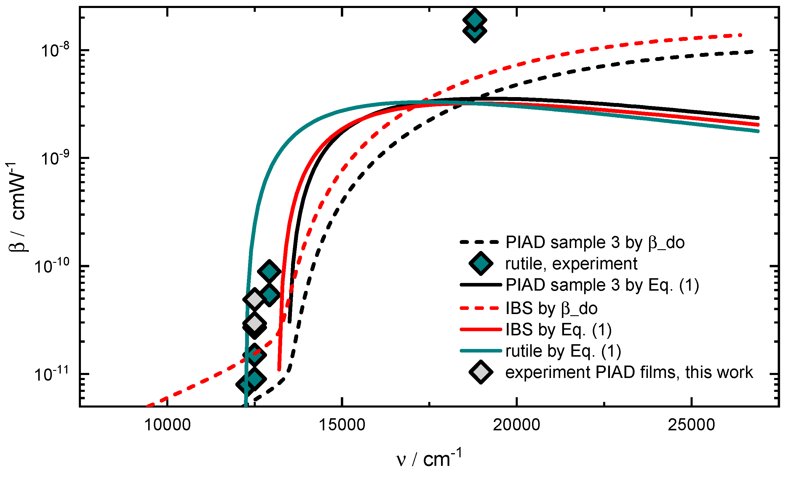 Coatings 10 00059 g009