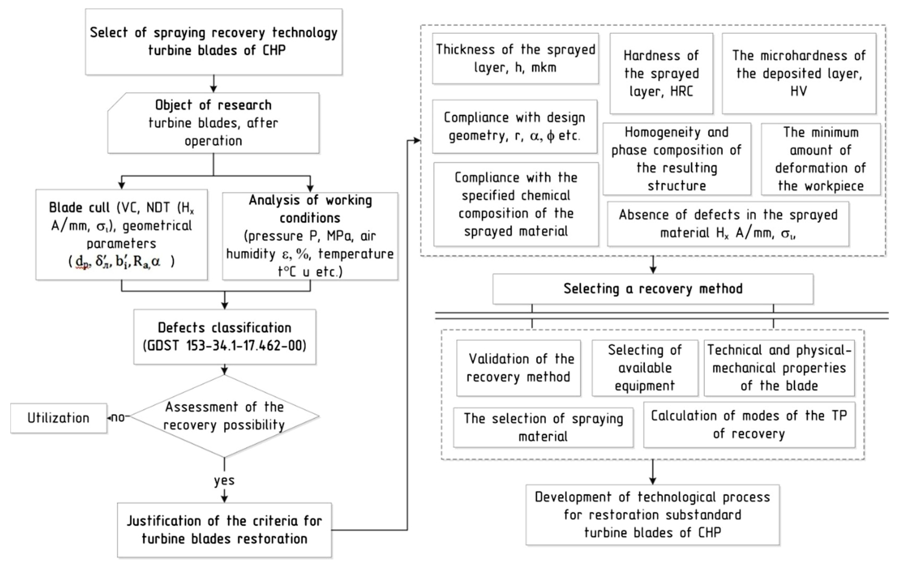Coatings 10 00062 g001