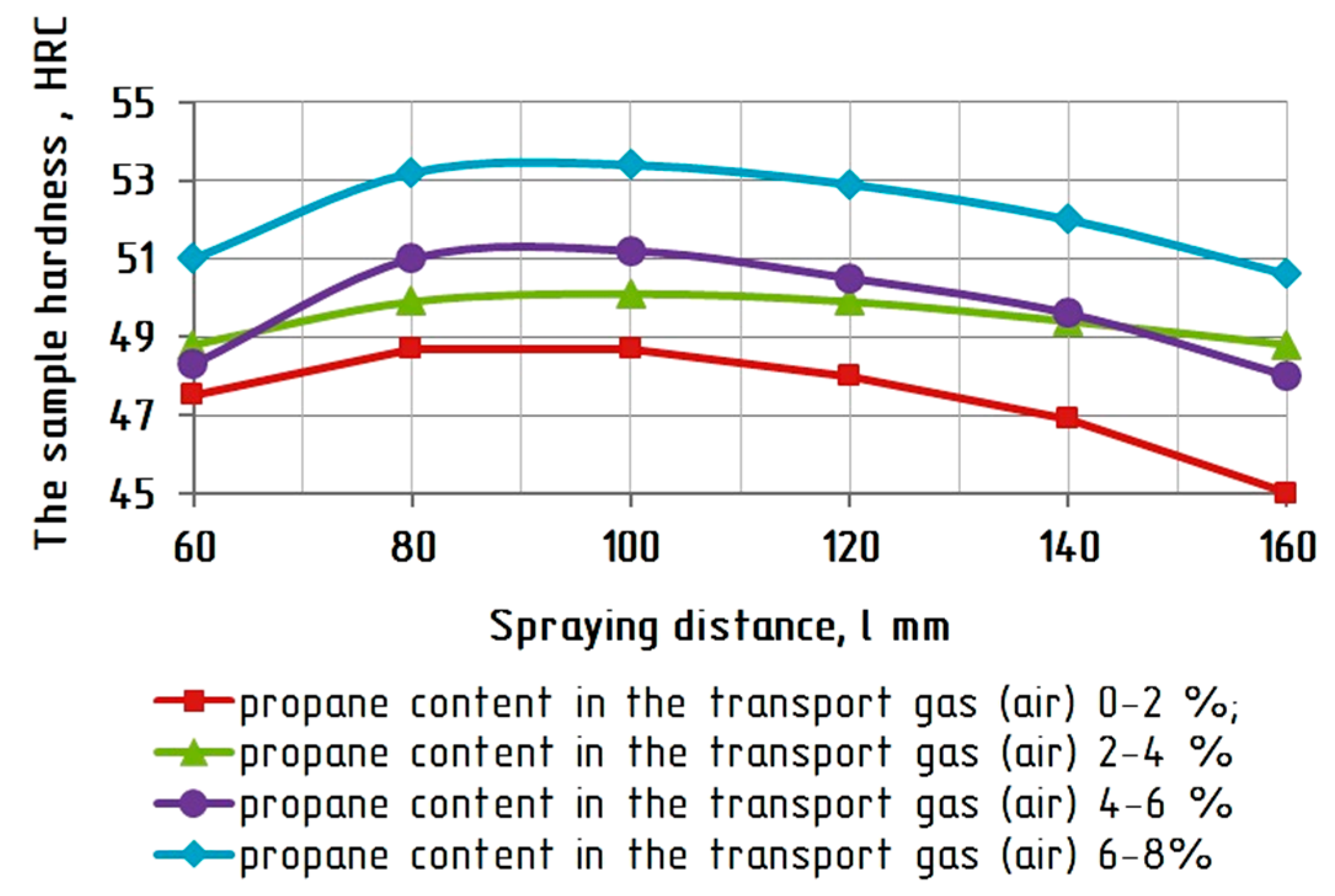 Coatings 10 00062 g007