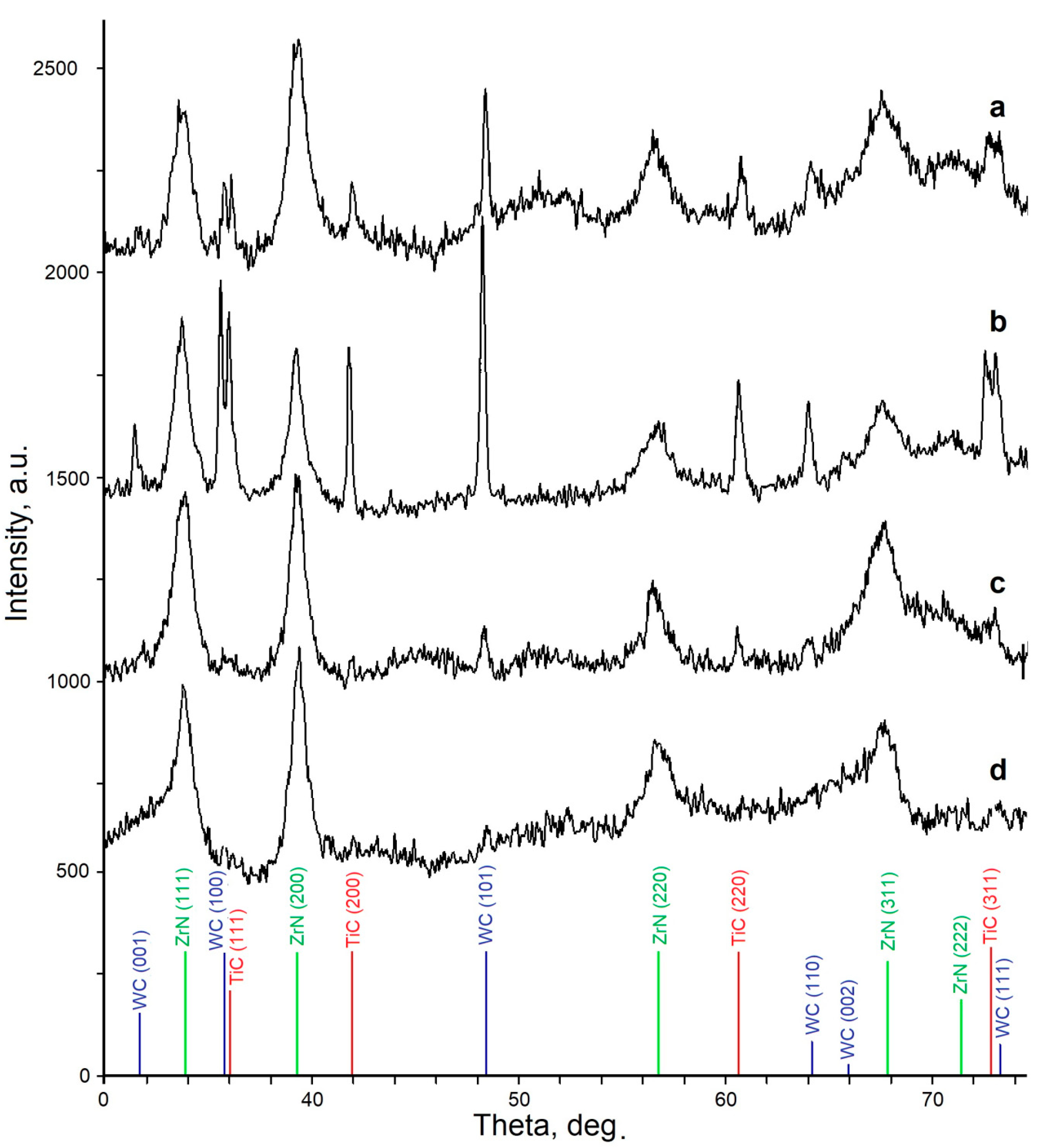 Coatings 10 00063 g002 Coatings 10 00063 g002
