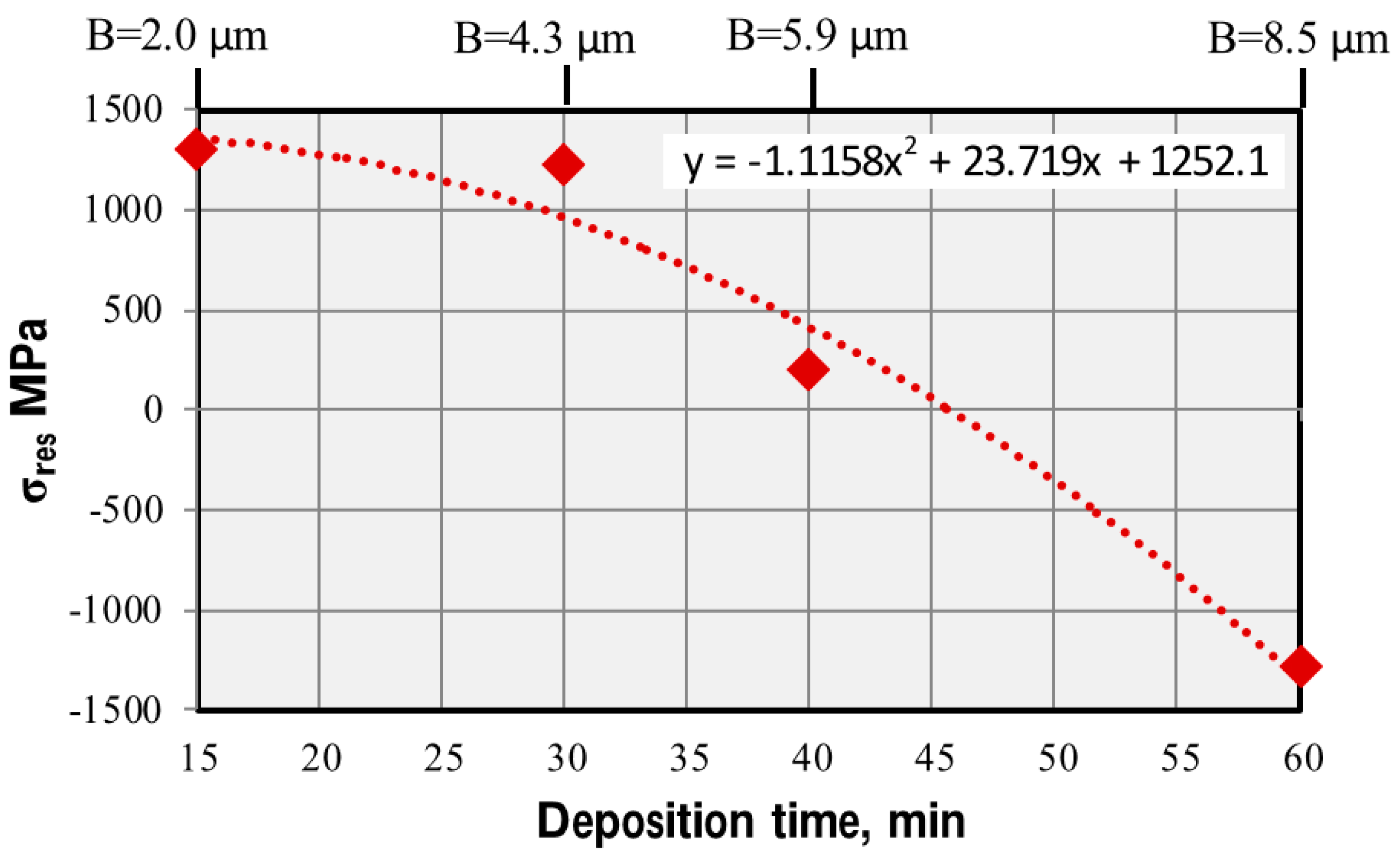 Coatings 10 00063 g004 Coatings 10 00063 g004