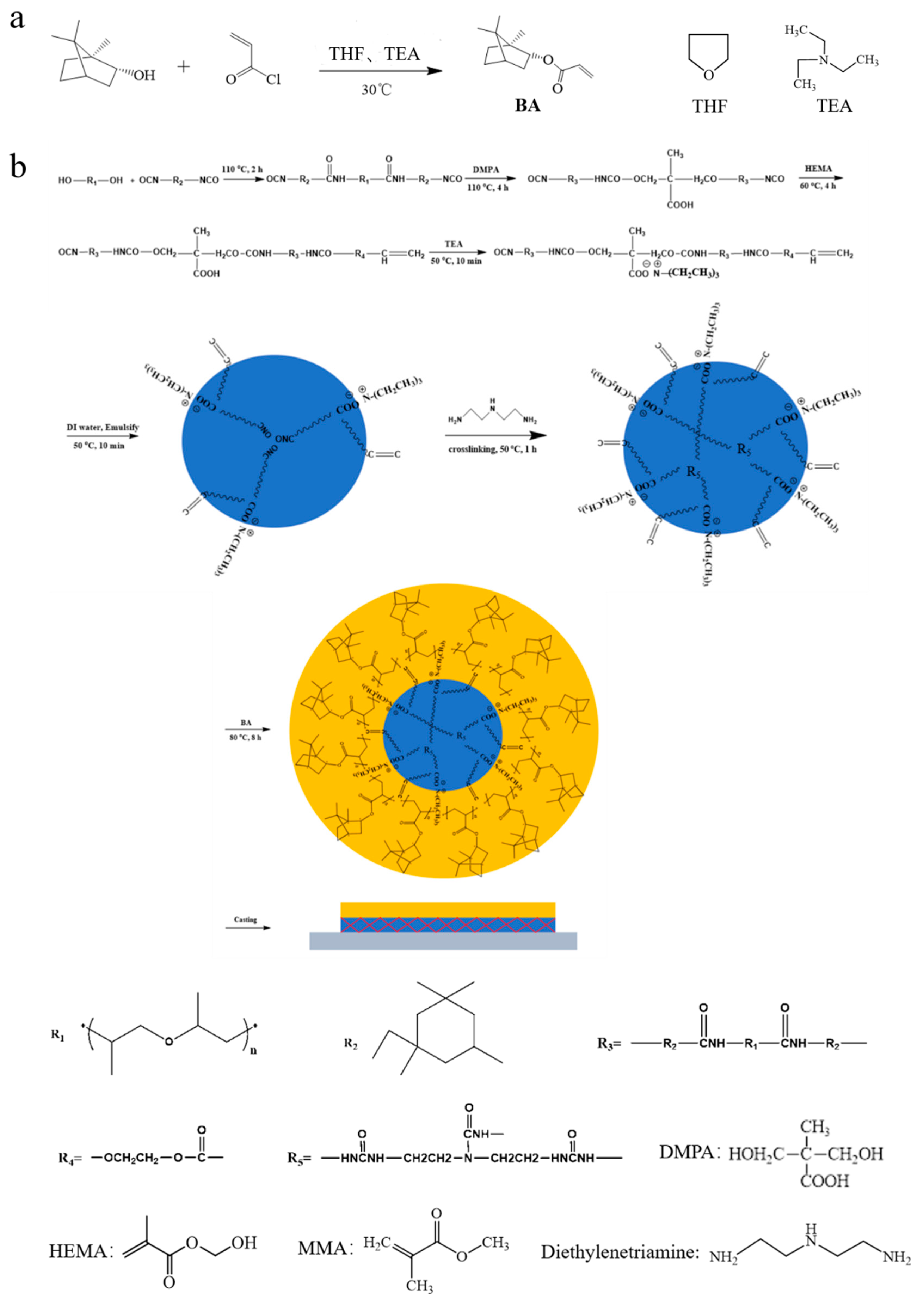 Coatings 10 00065 g001