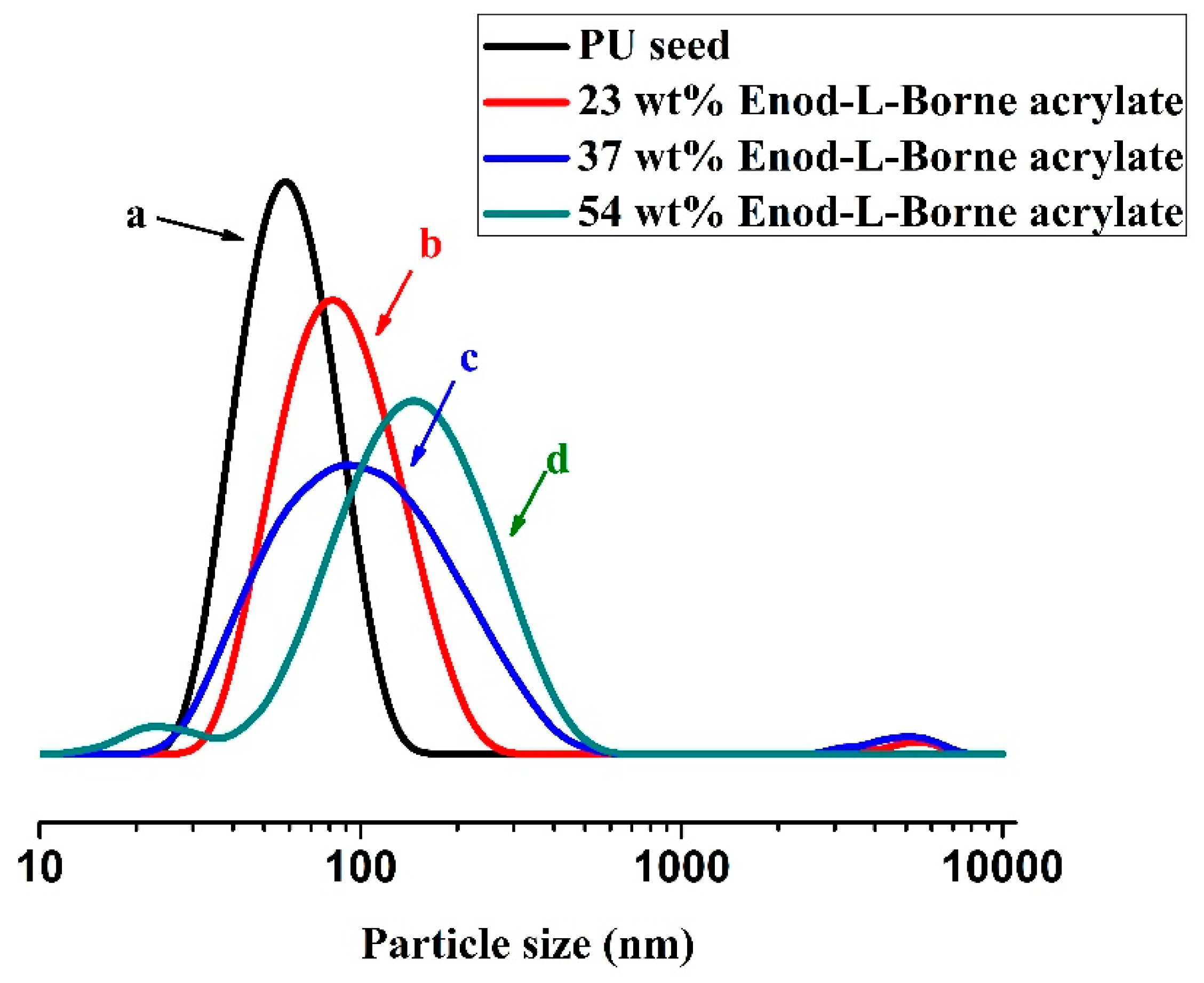 Coatings 10 00065 g002