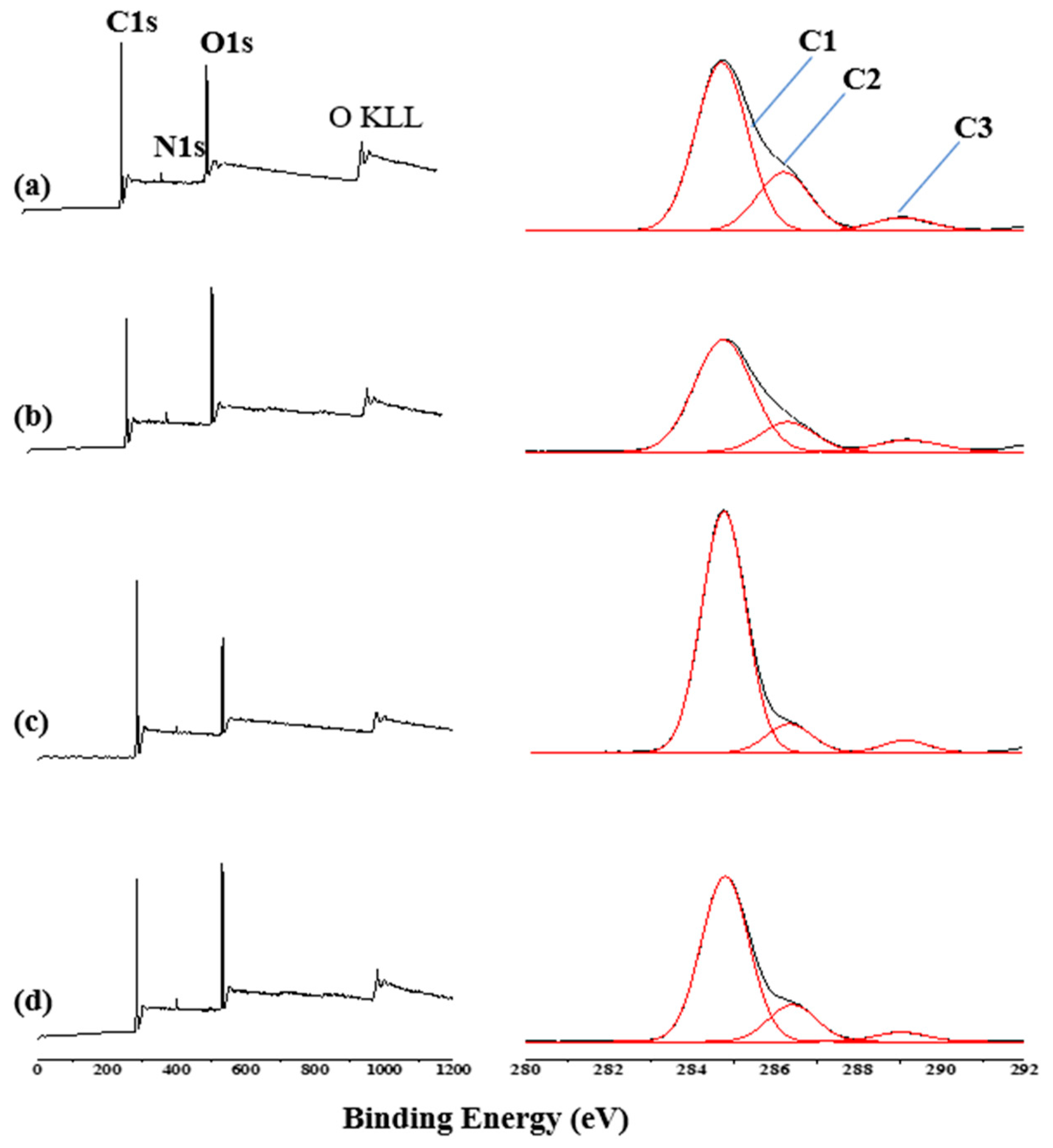Coatings 10 00065 g007