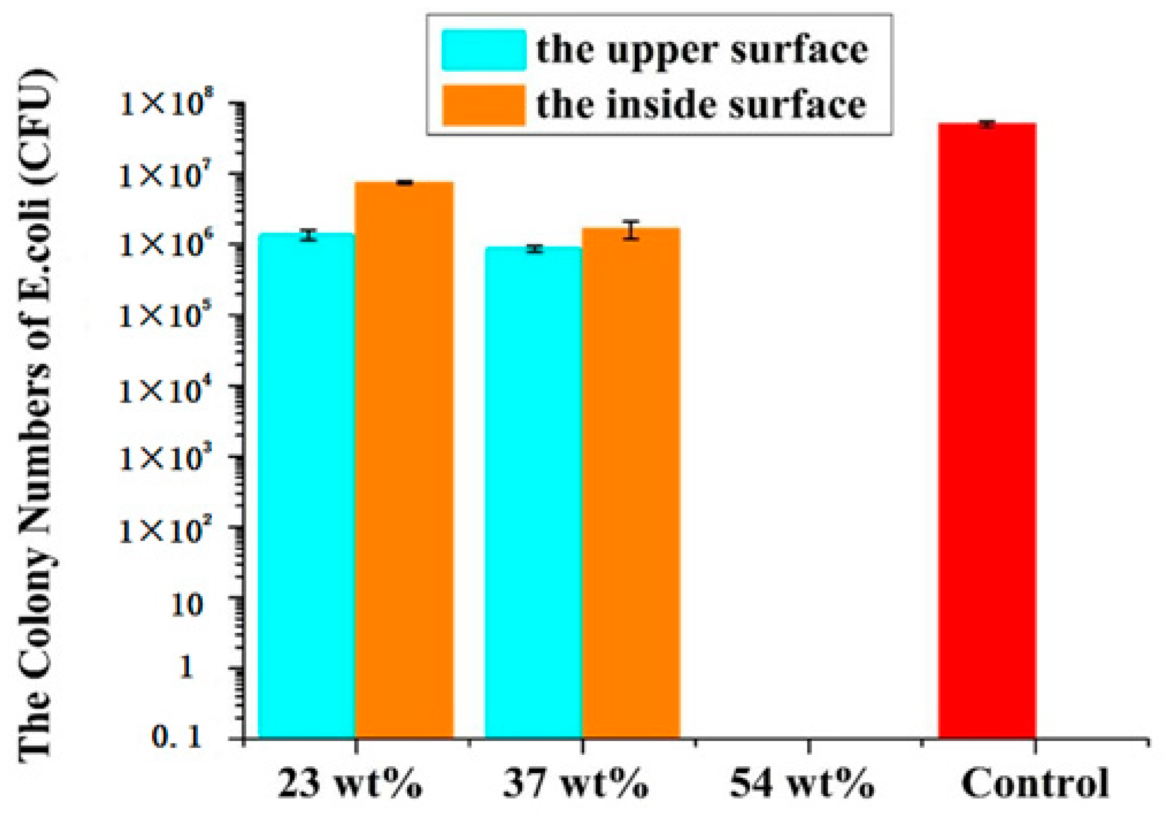 Coatings 10 00065 g009